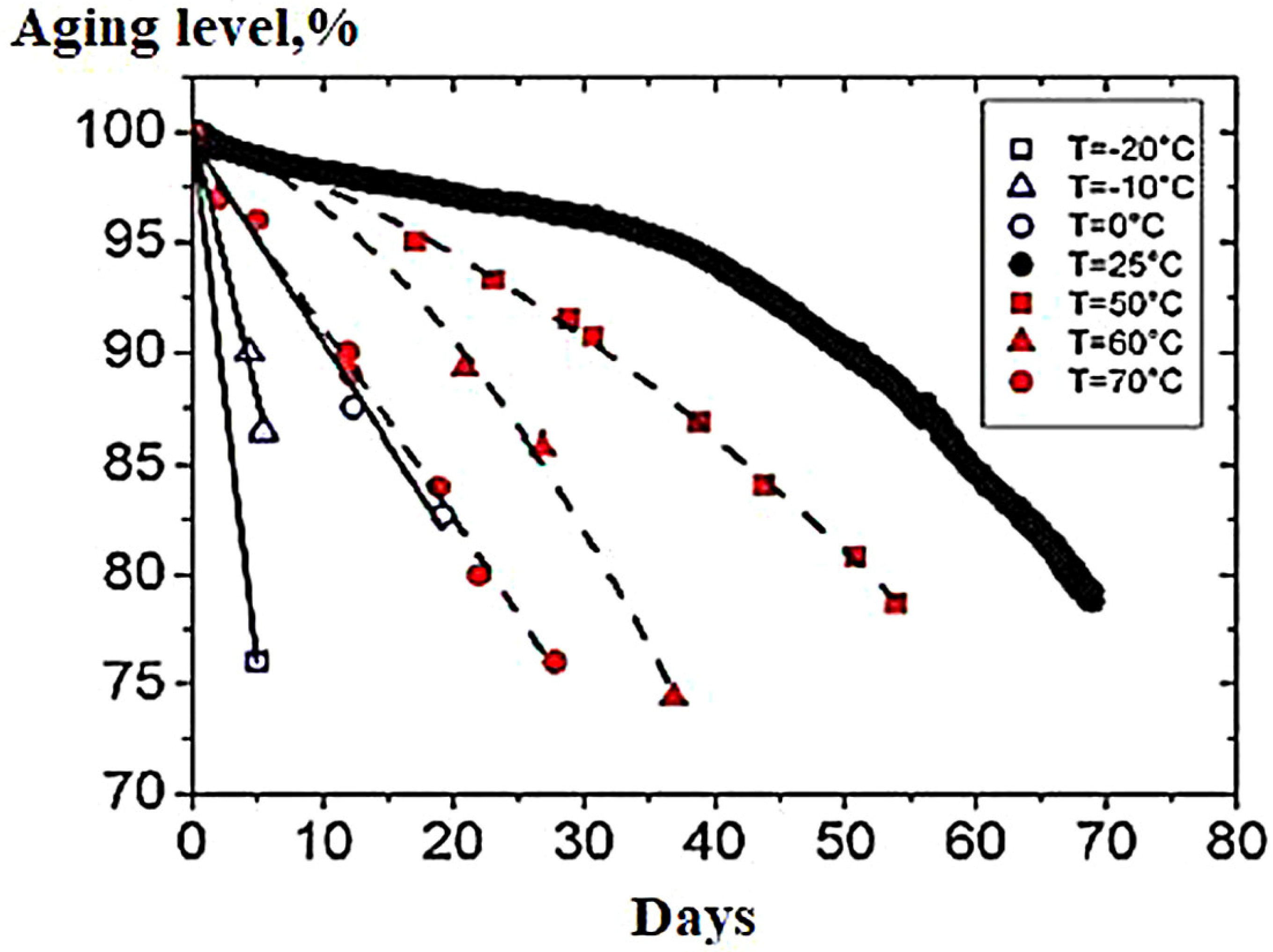 Energies 14 08072 g017