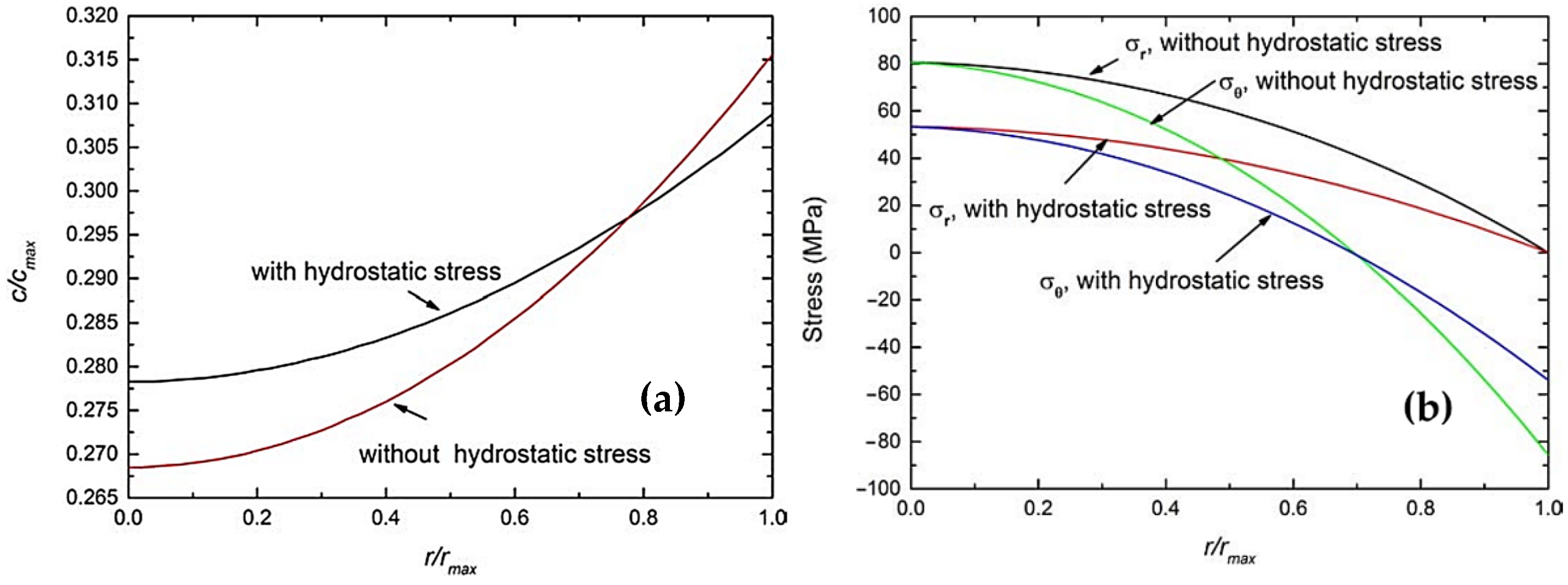 Energies 14 08072 g019