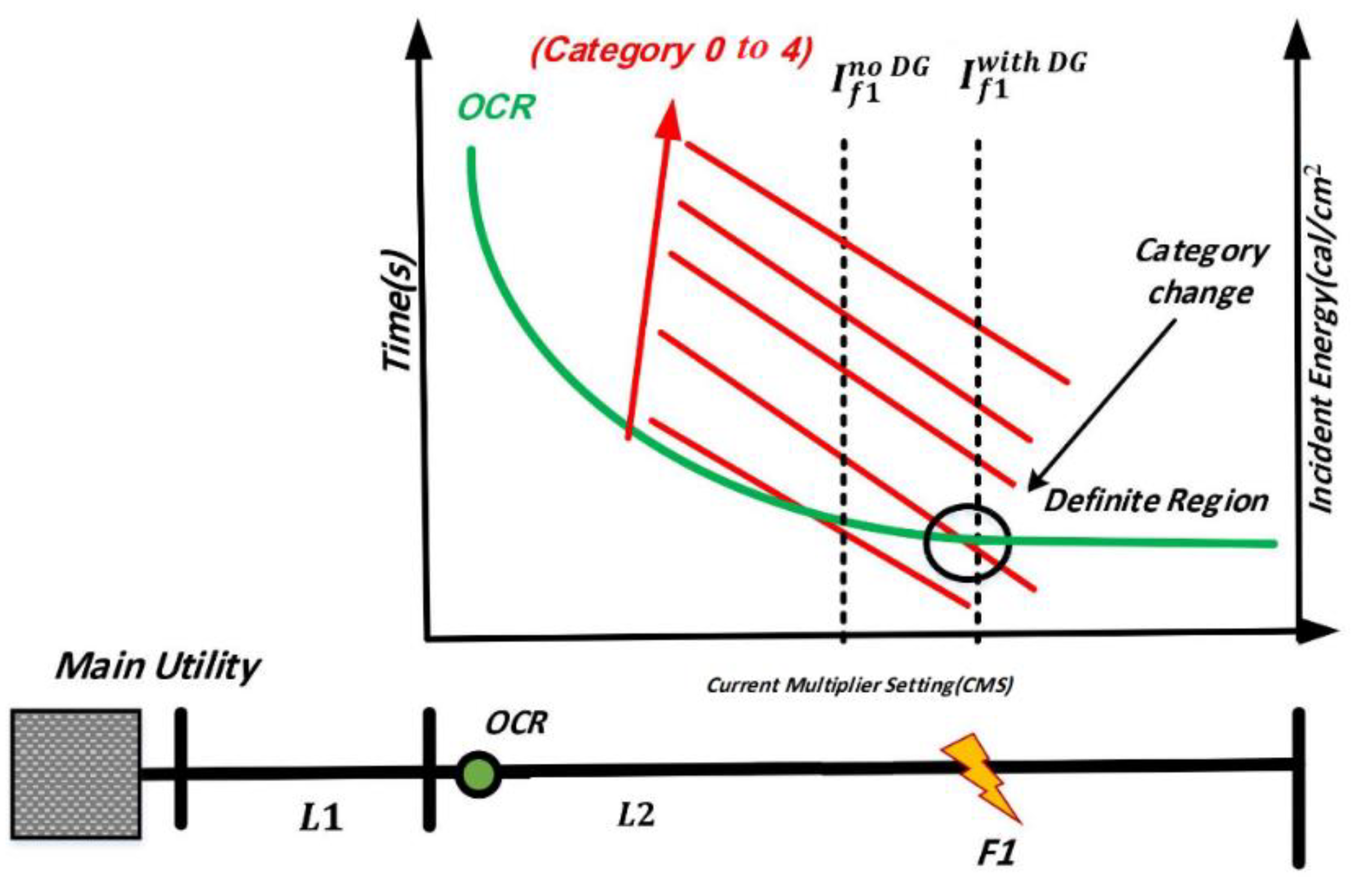 The results of WCOM and PSO algorithms in OOT and elapsed time in Mode