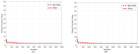 WCOM Introduction 