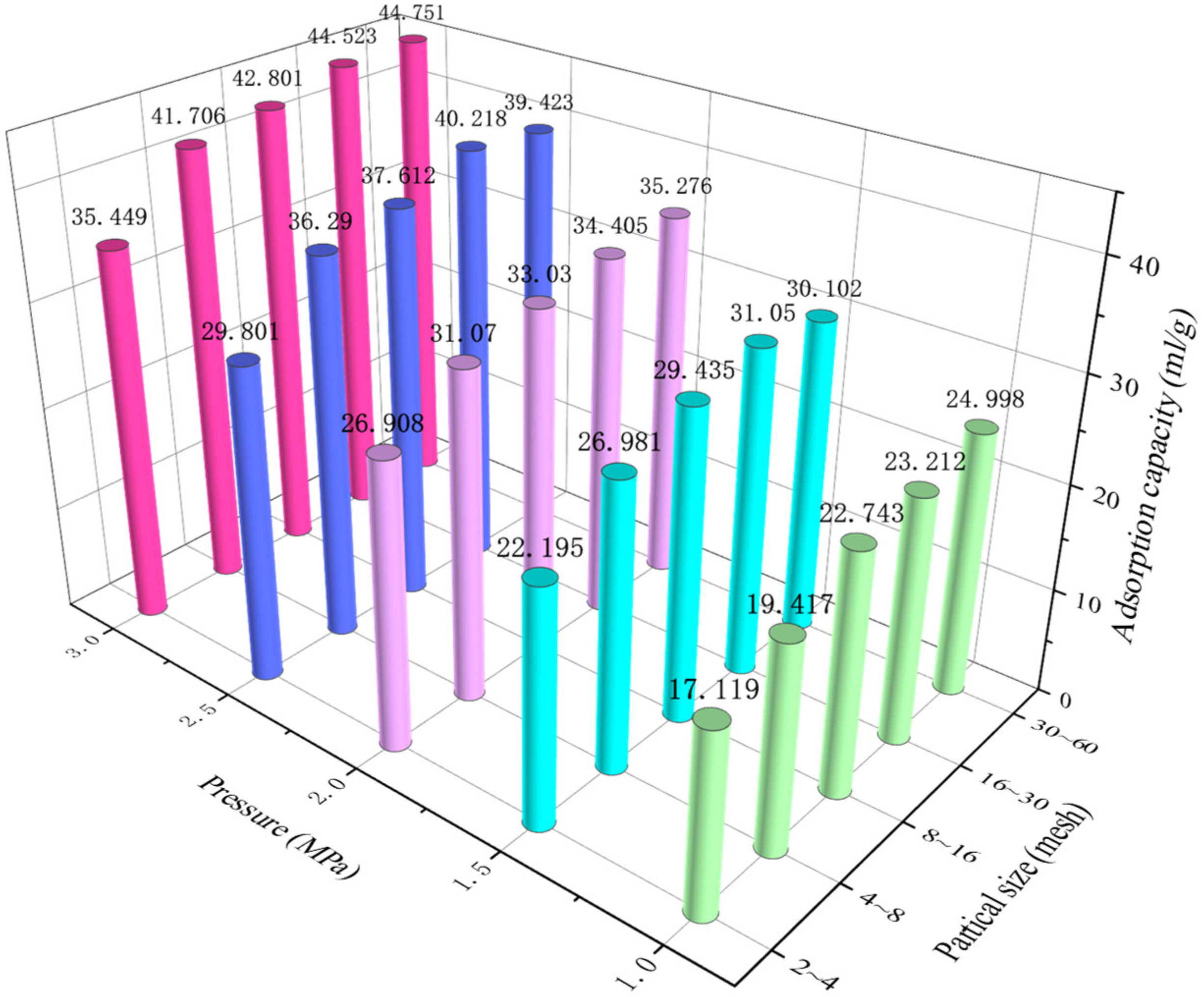 Energies 14 08079 g003