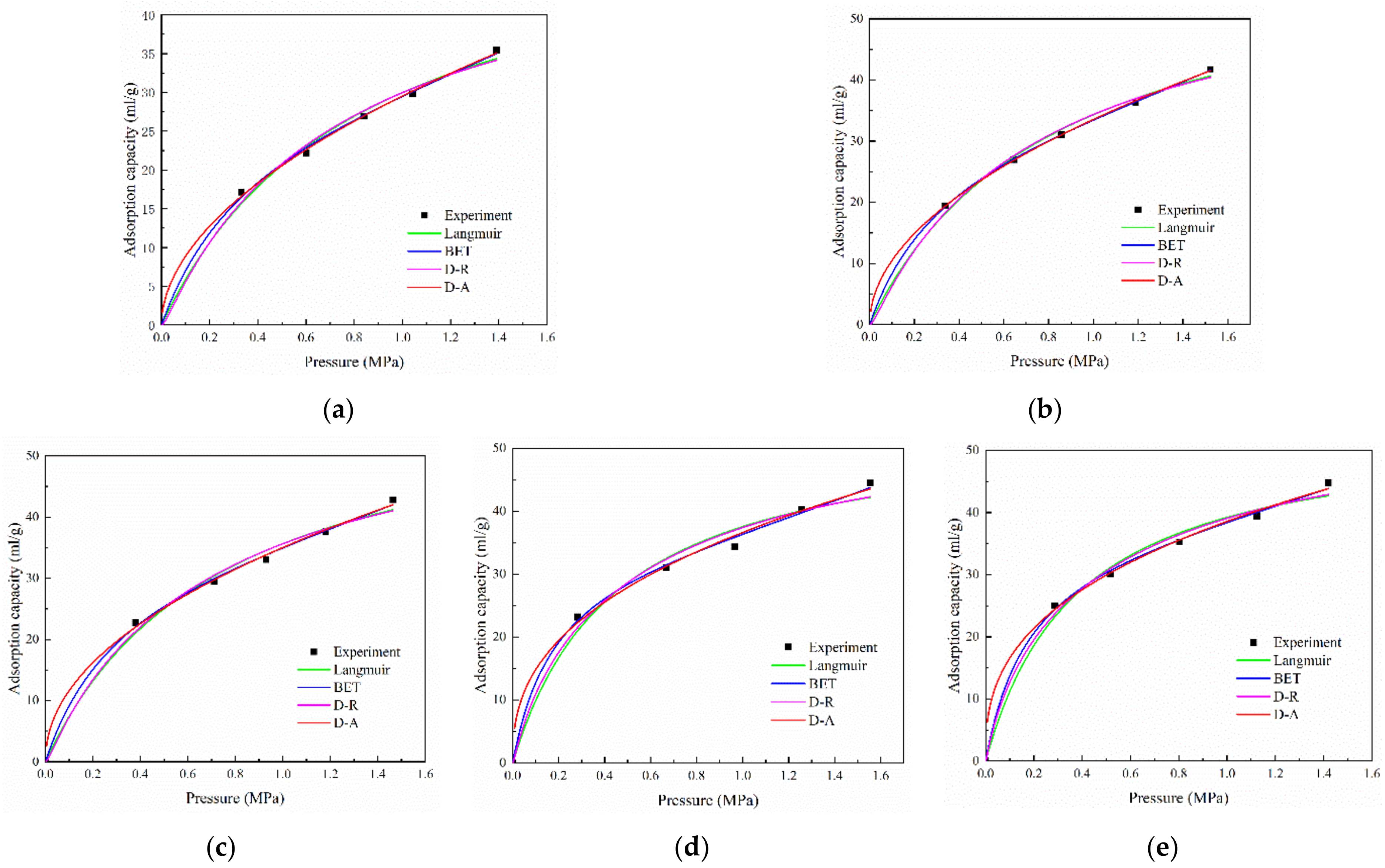 Energies 14 08079 g005