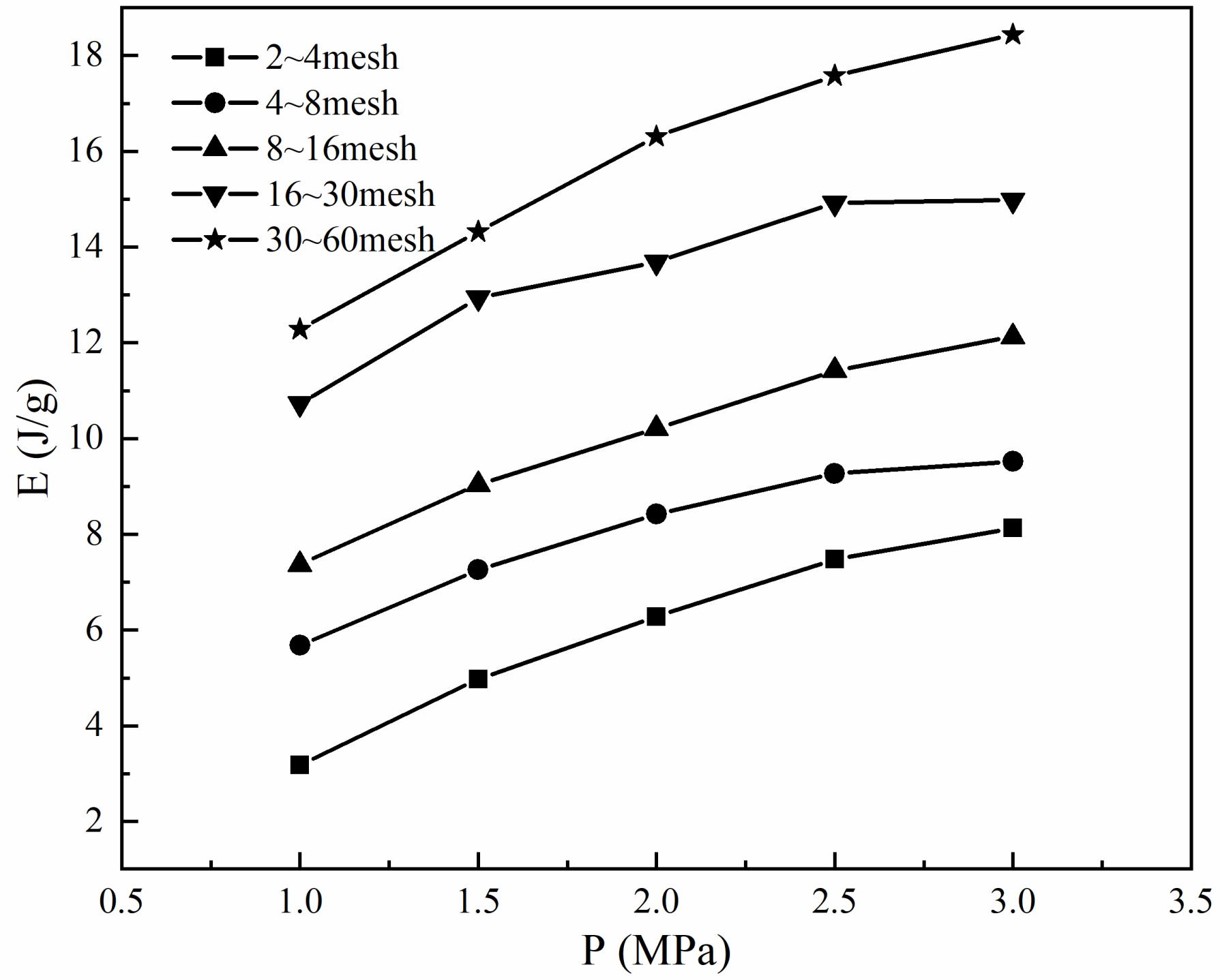 Energies 14 08079 g007