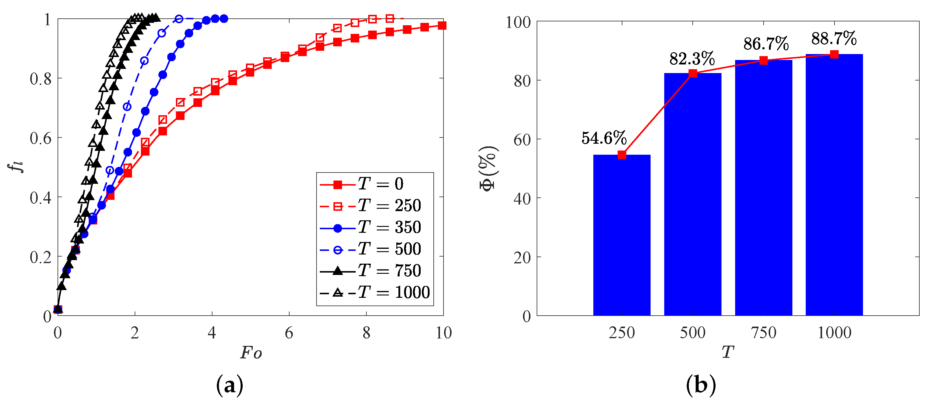 Energies 14 08090 g007