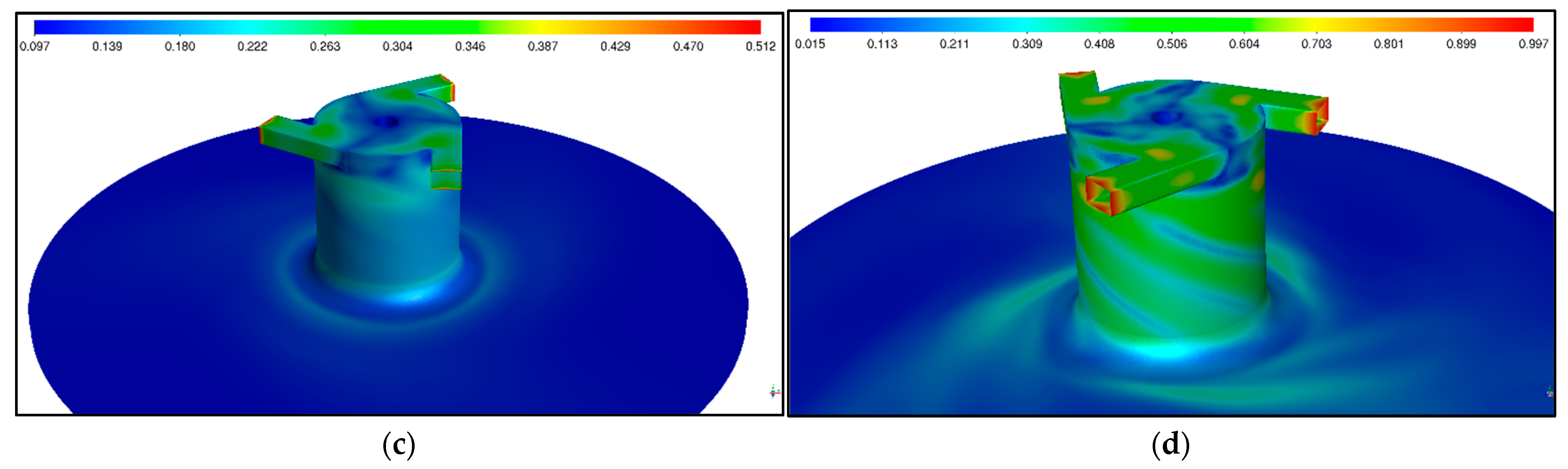 Energies 14 08122 g006b