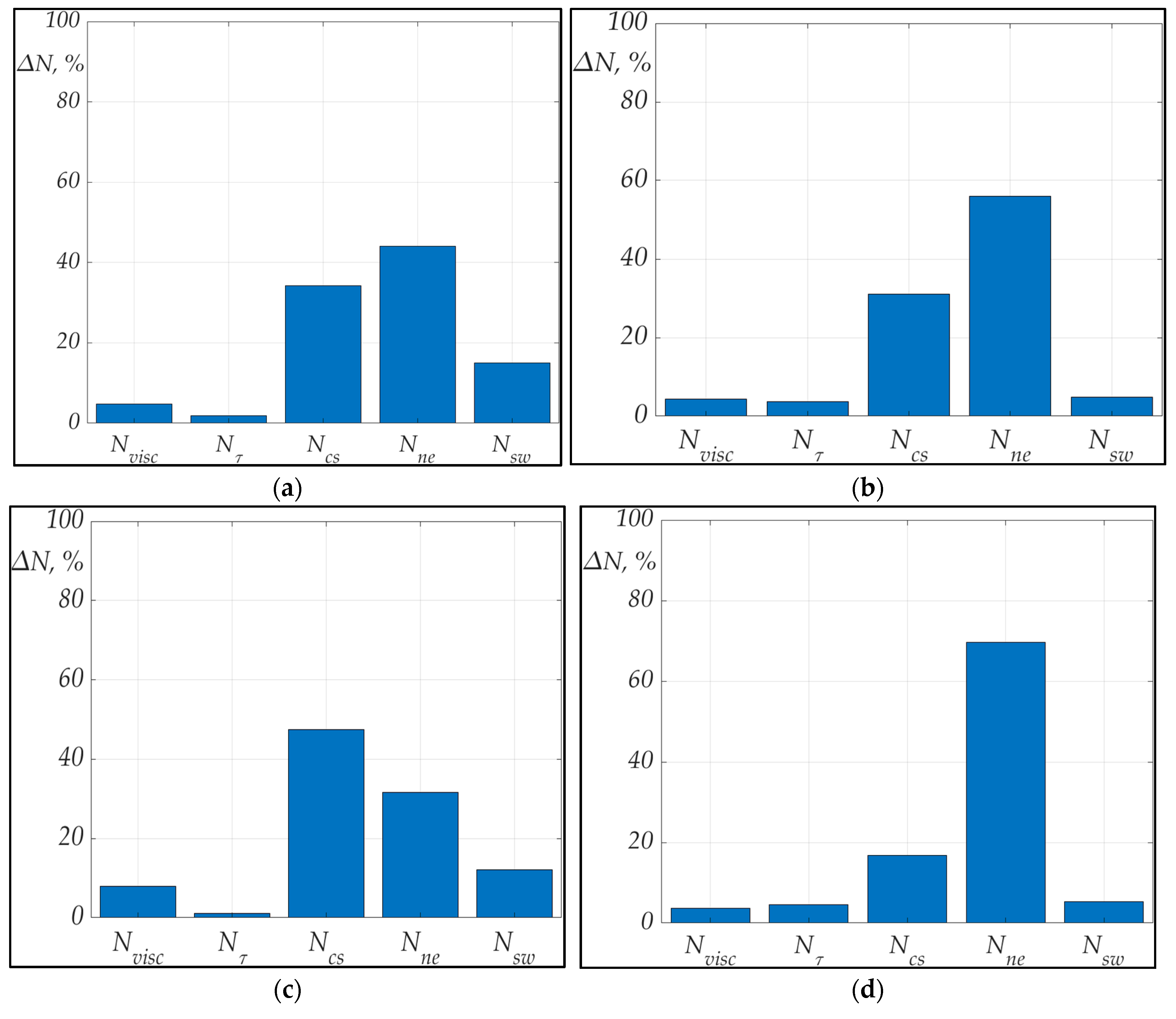 Energies 14 08122 g013