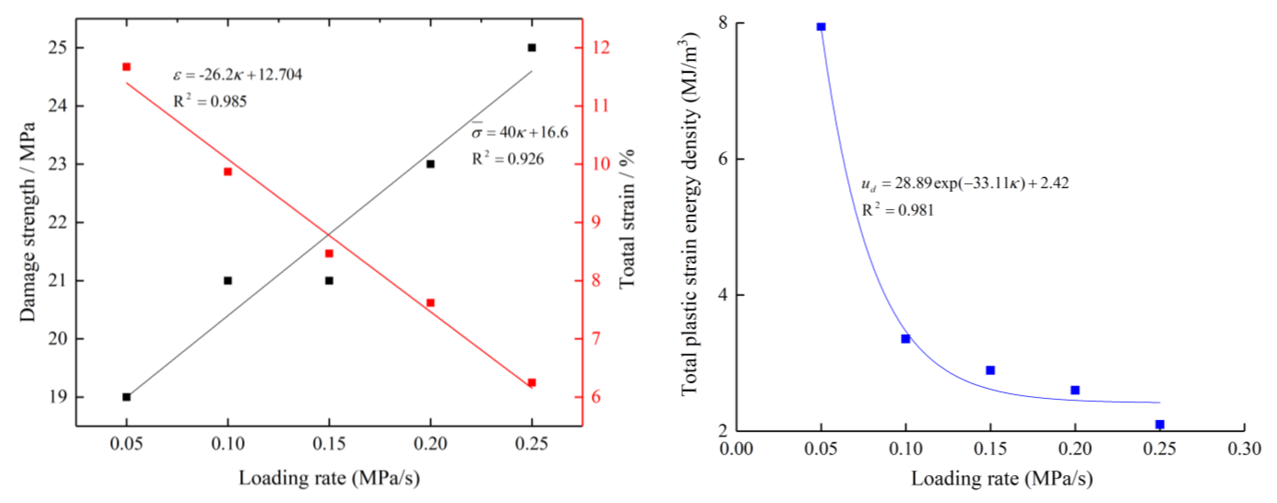 Energies 14 08124 g014
