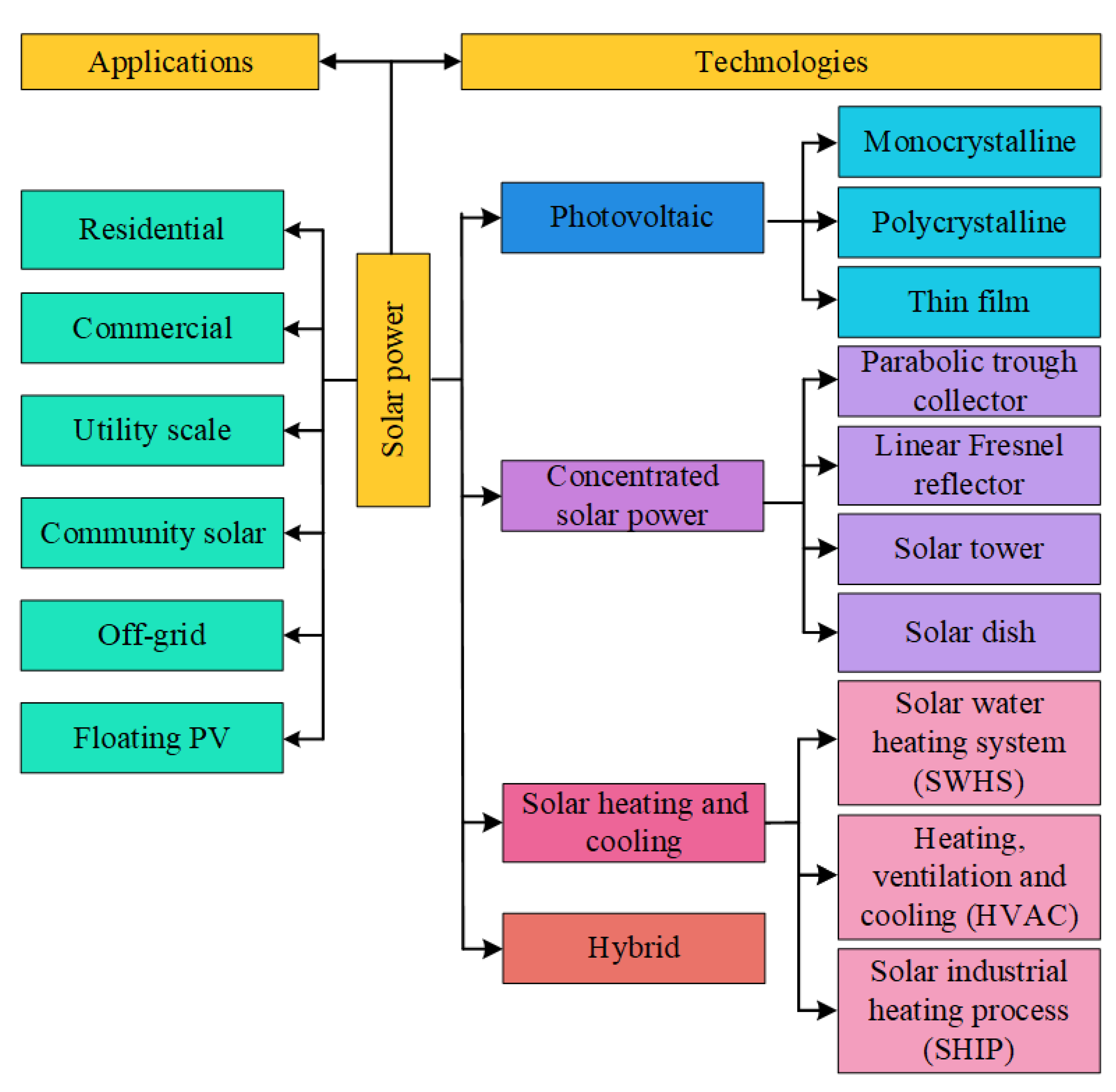 Energies 14 08142 g005