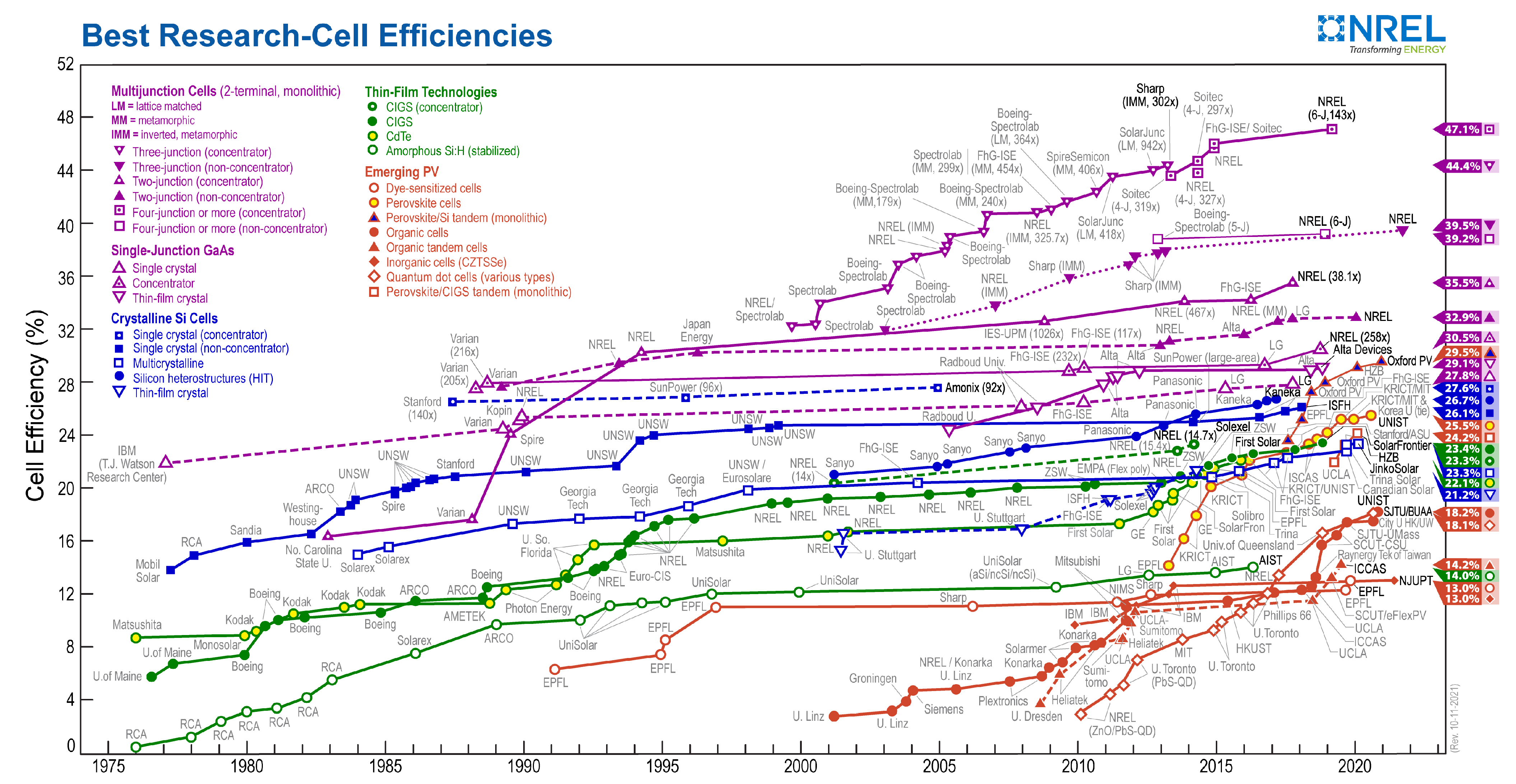 Energies 14 08142 g007
