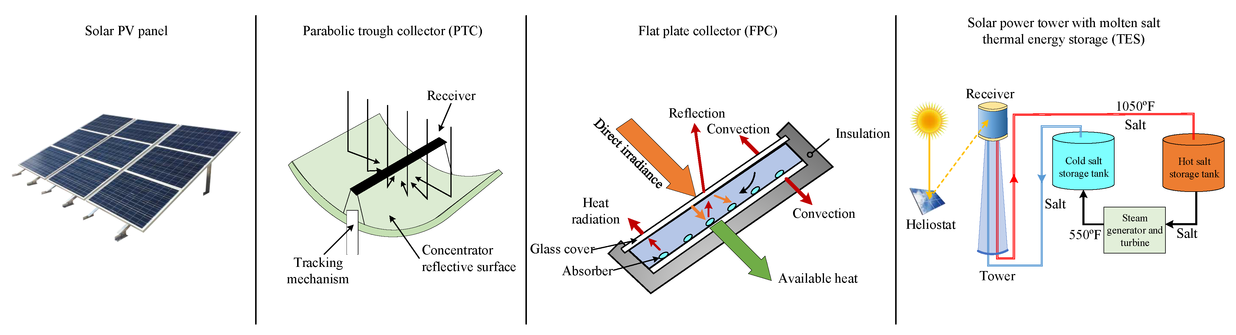 Energies 14 08142 g009