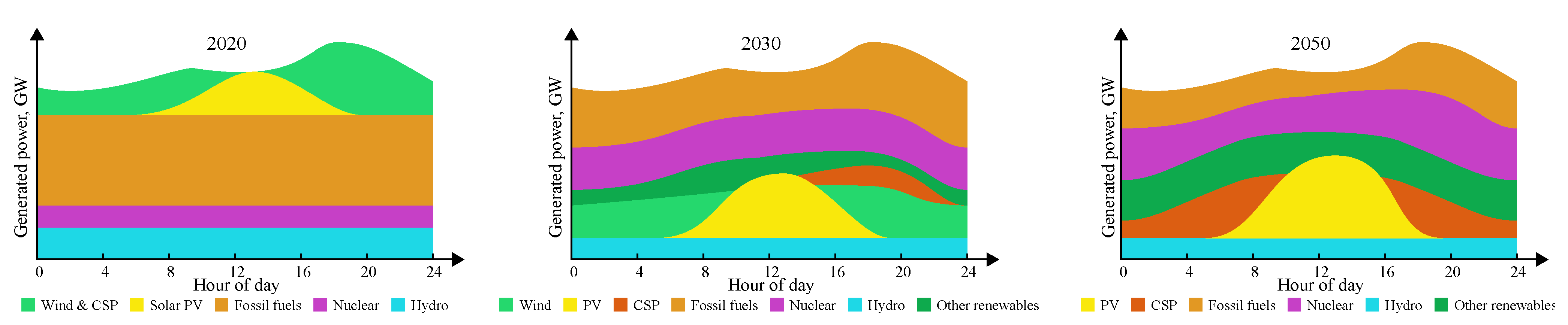 Energies 14 08142 g016