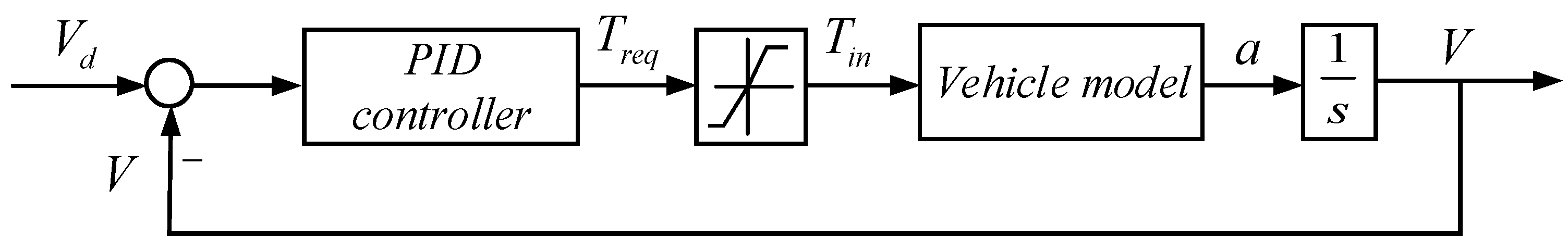 Energies 14 08143 g005