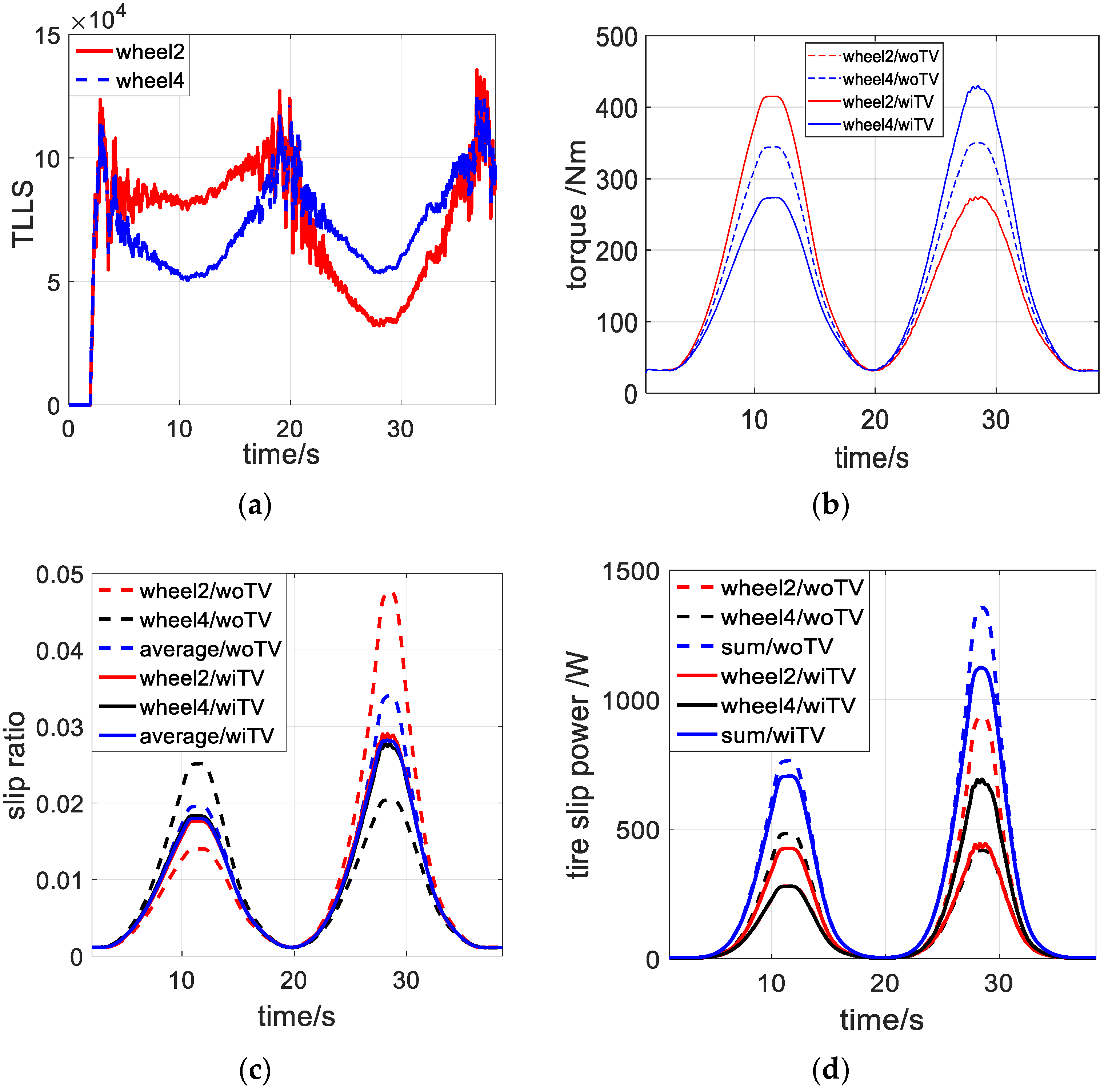 Energies 14 08143 g011