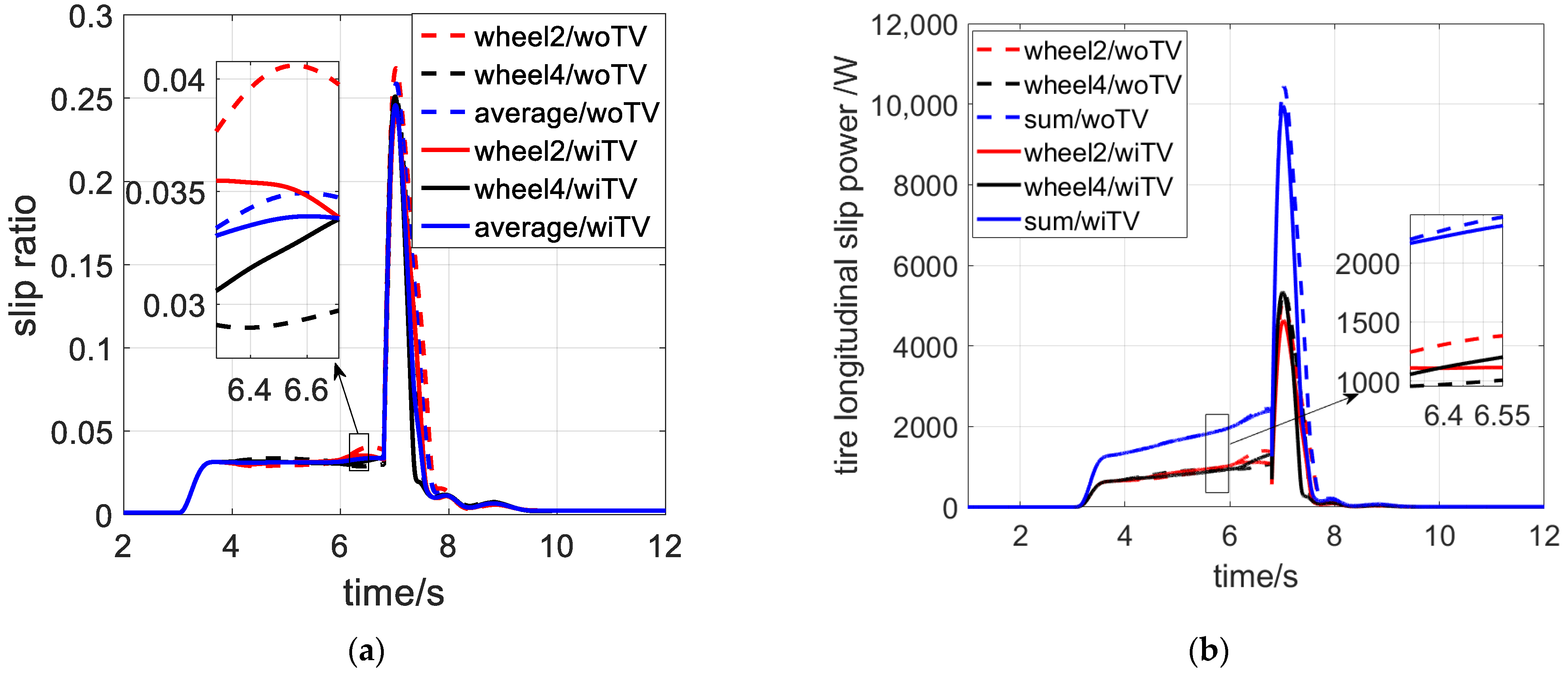 Energies 14 08143 g014