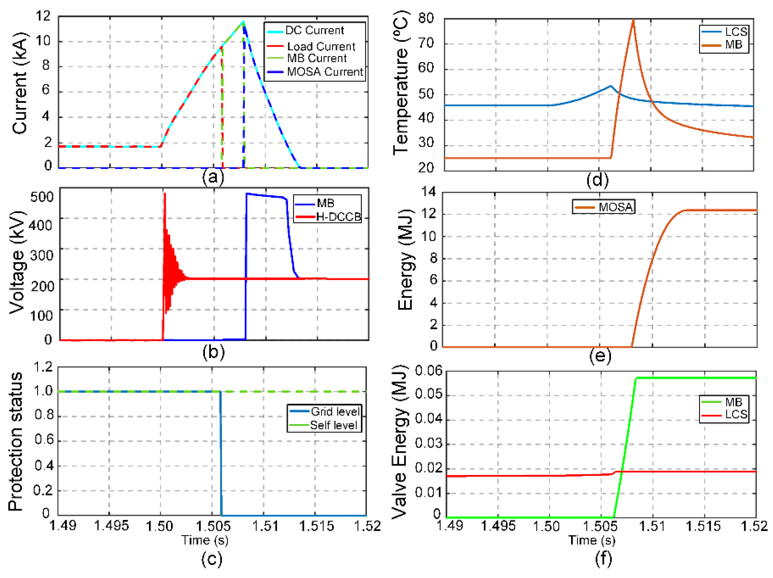 Energies 14 08148 g007