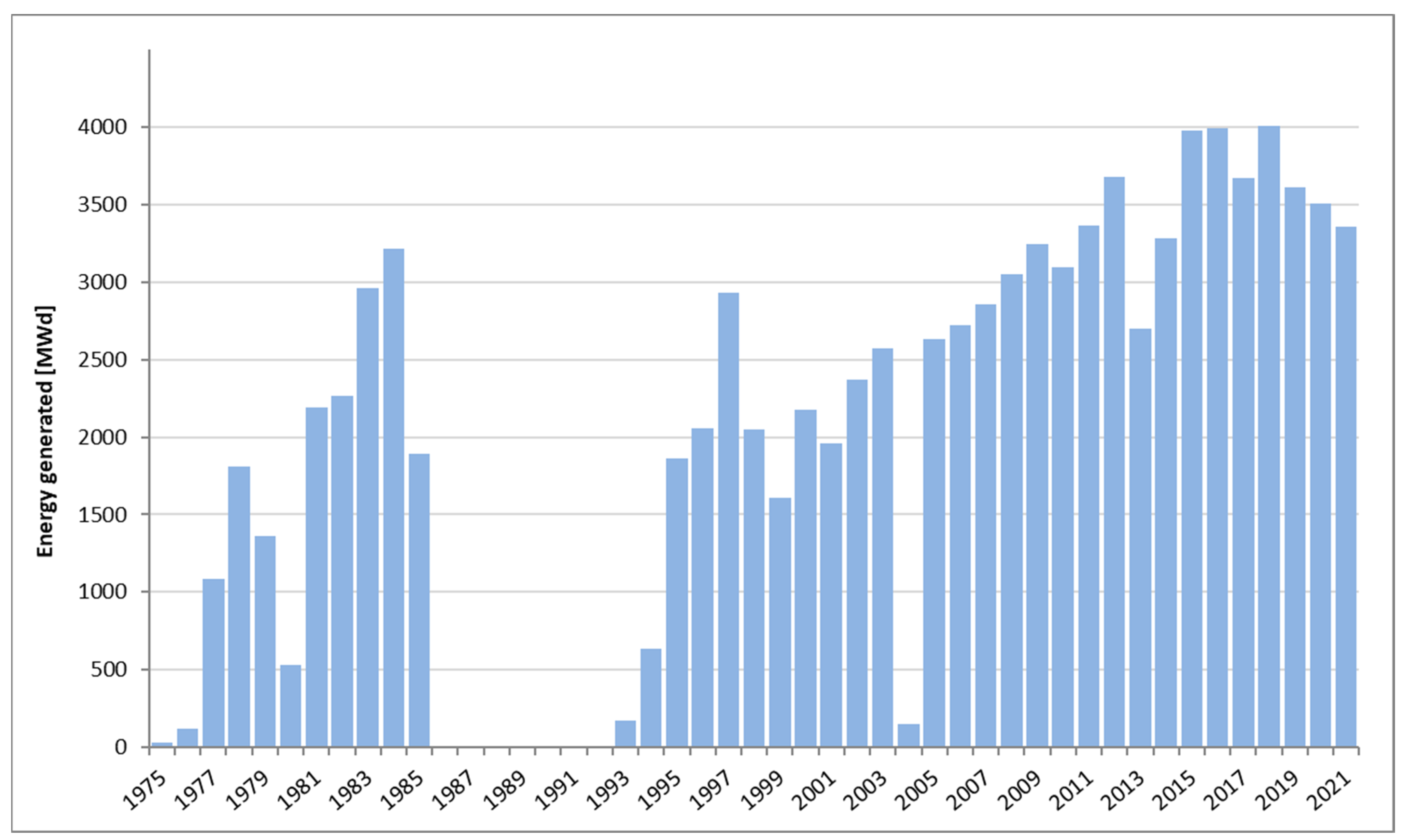 Energies 14 08153 g009 Energies 14 08153 g009