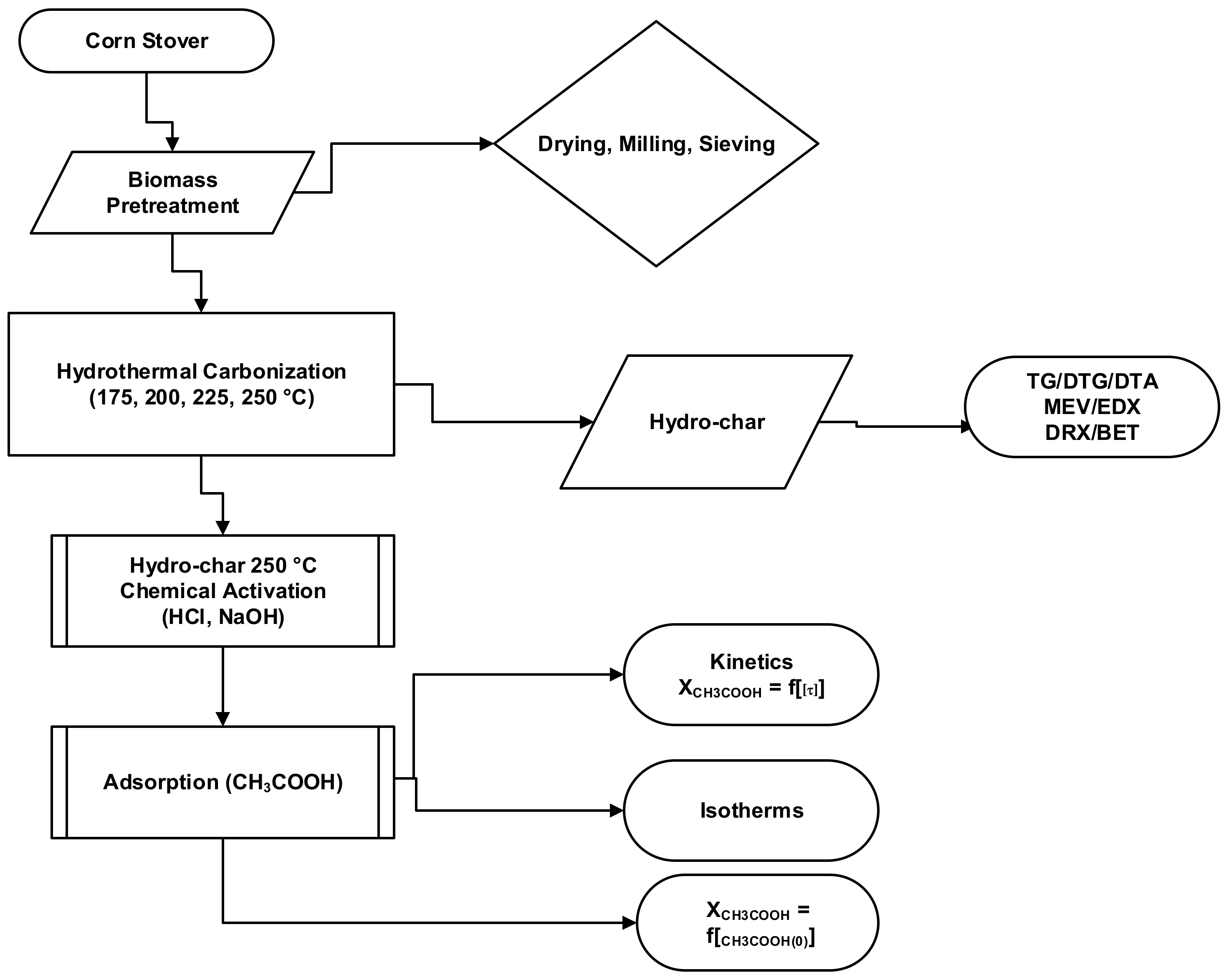 Energies 14 08154 g001