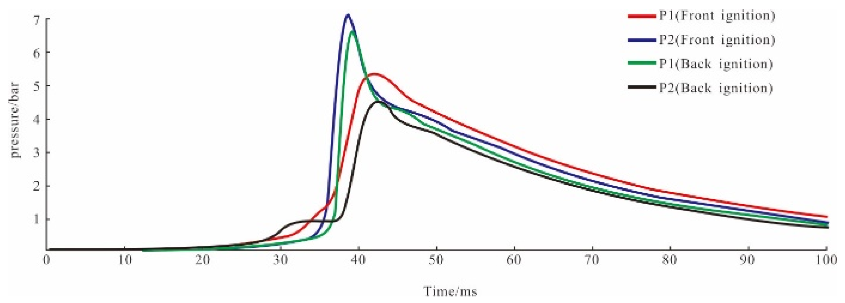 Energies 14 08156 g008