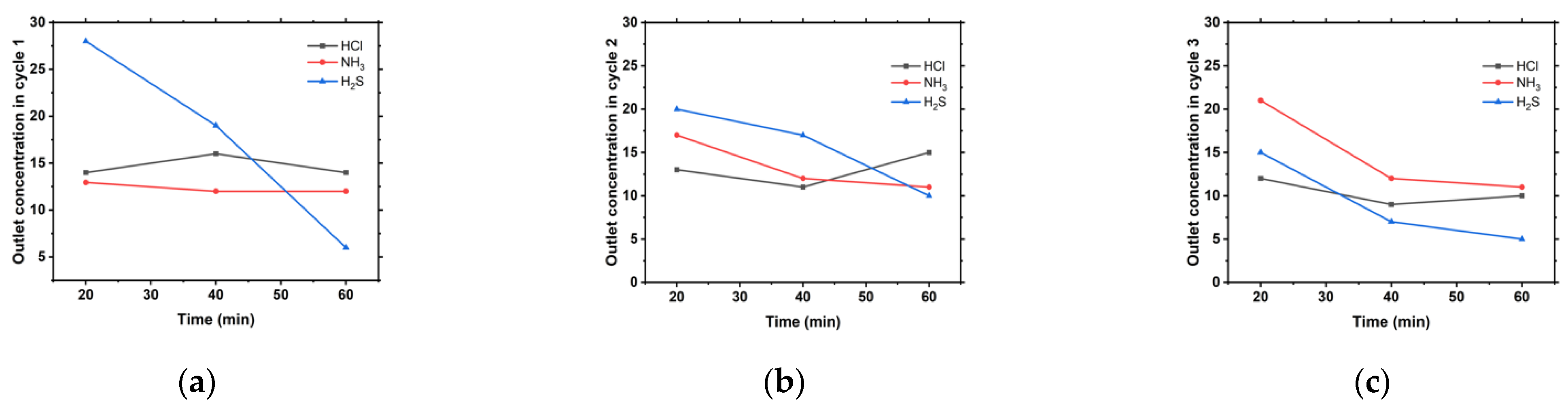 Energies 14 08167 g004
