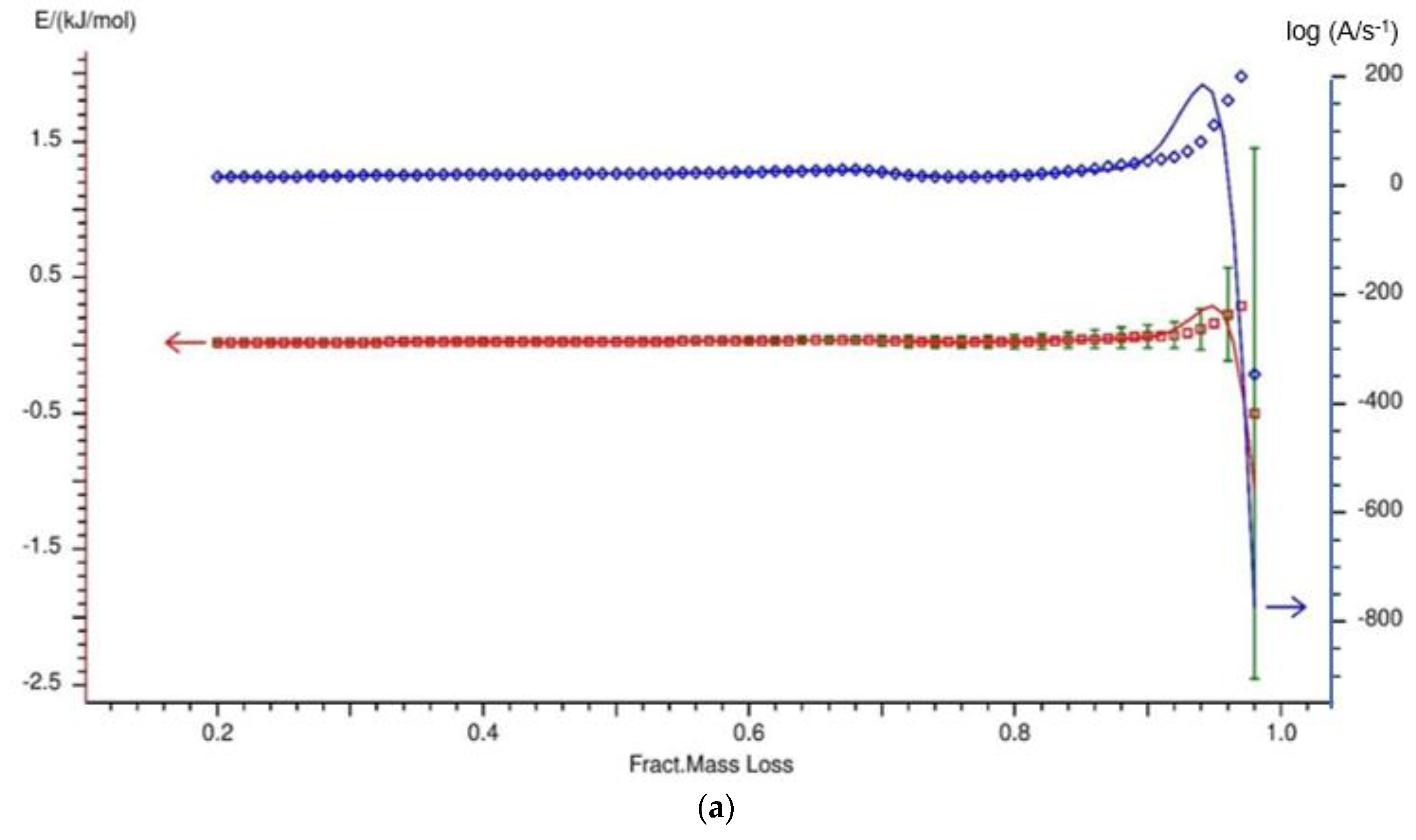 Energies 14 08176 g0a6a Energies 14 08176 g0a6a