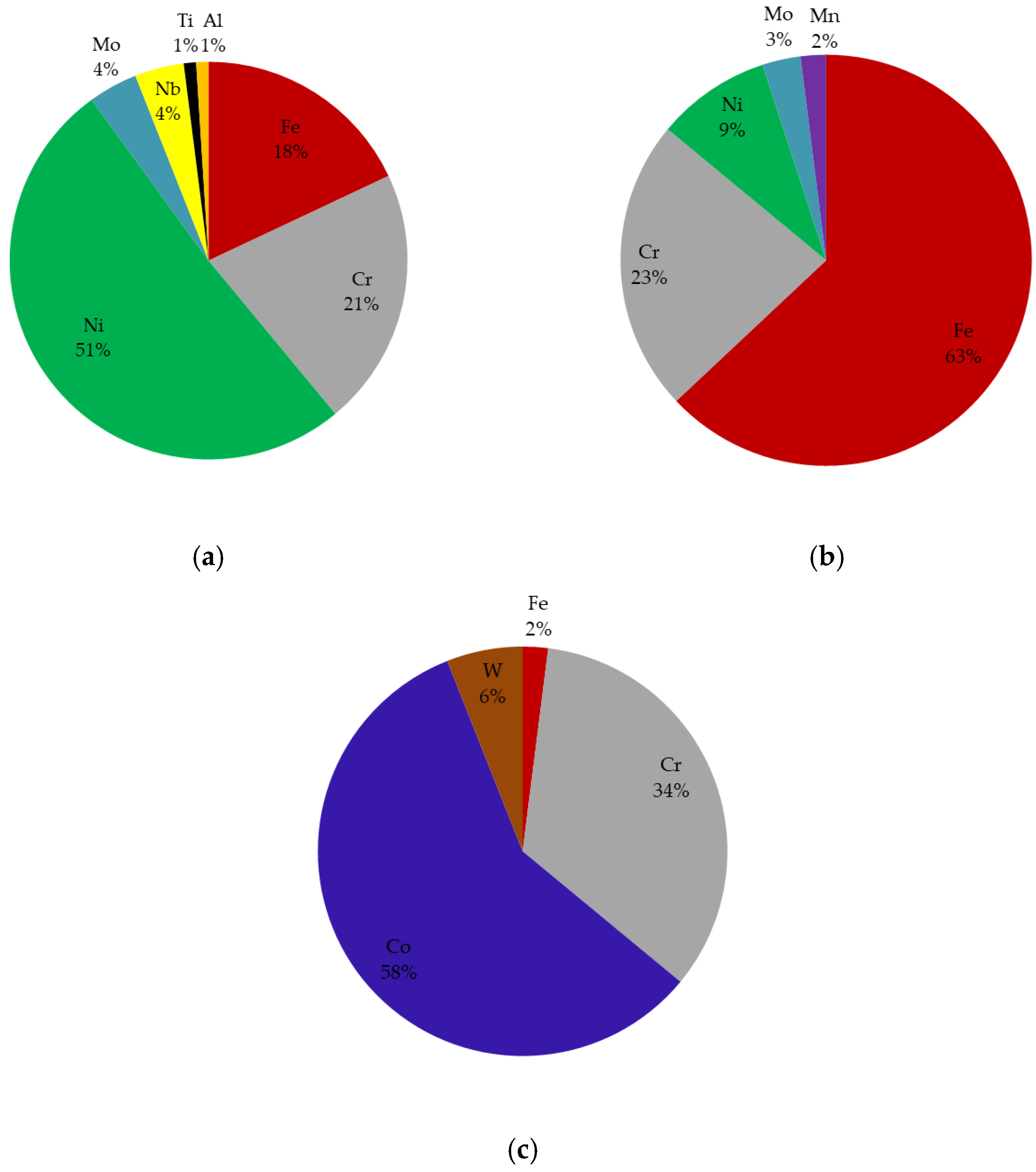 Energies | Free Full-Text | Influence of Untreated Metal Waste from 3D ...