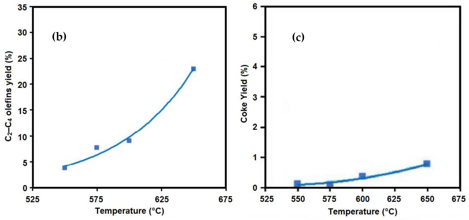 Energies 14 08190 g009b
