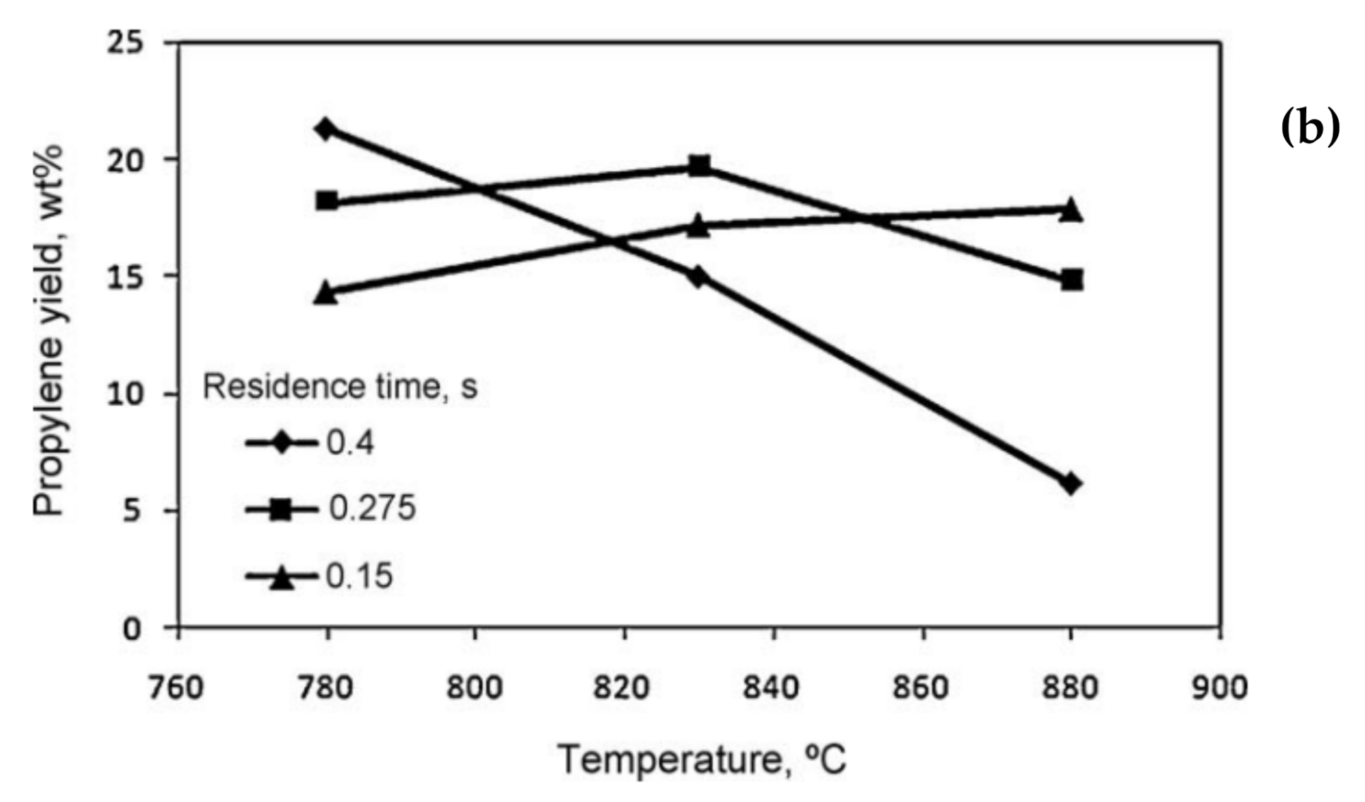 Energies 14 08190 g010b