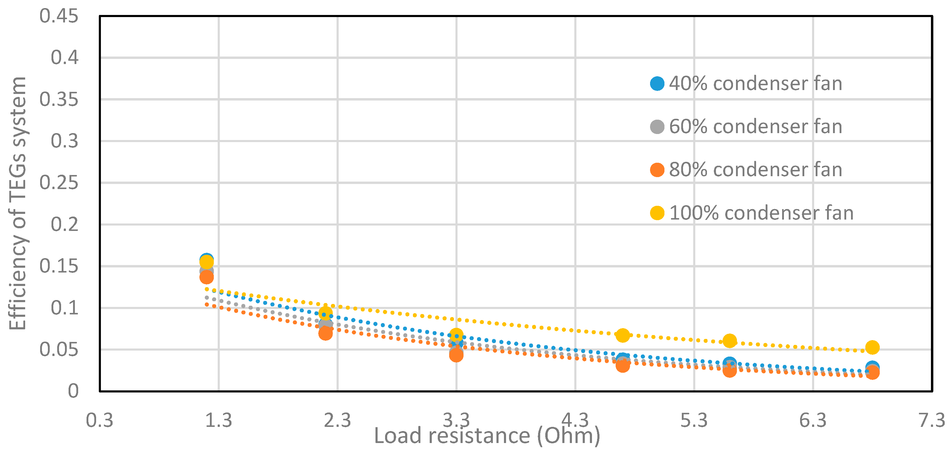 Energies 14 08192 g014