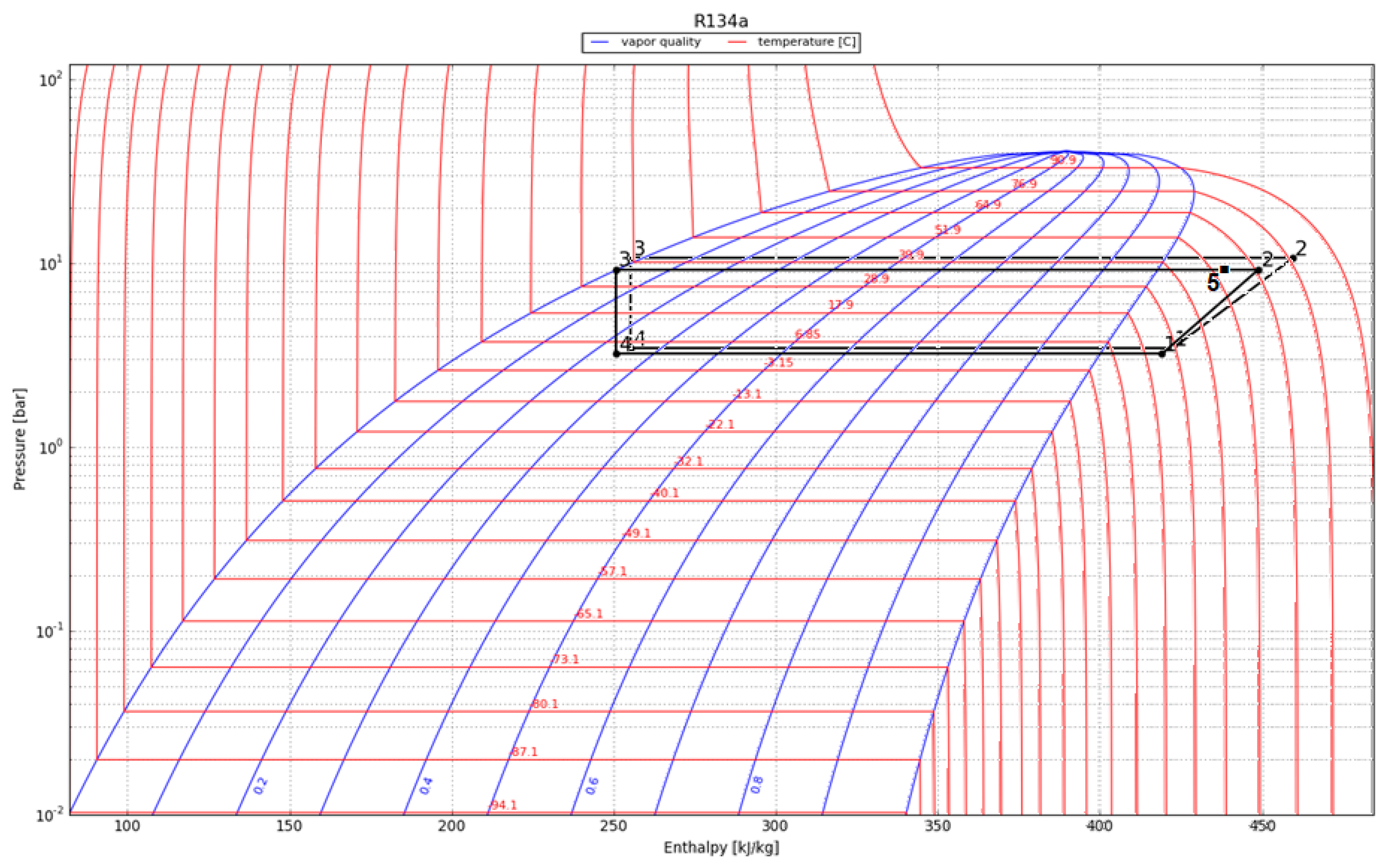 Energies 14 08192 g015