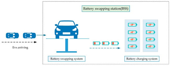 Energies | Free Full-Text | Construction Planning And Operation Of ...