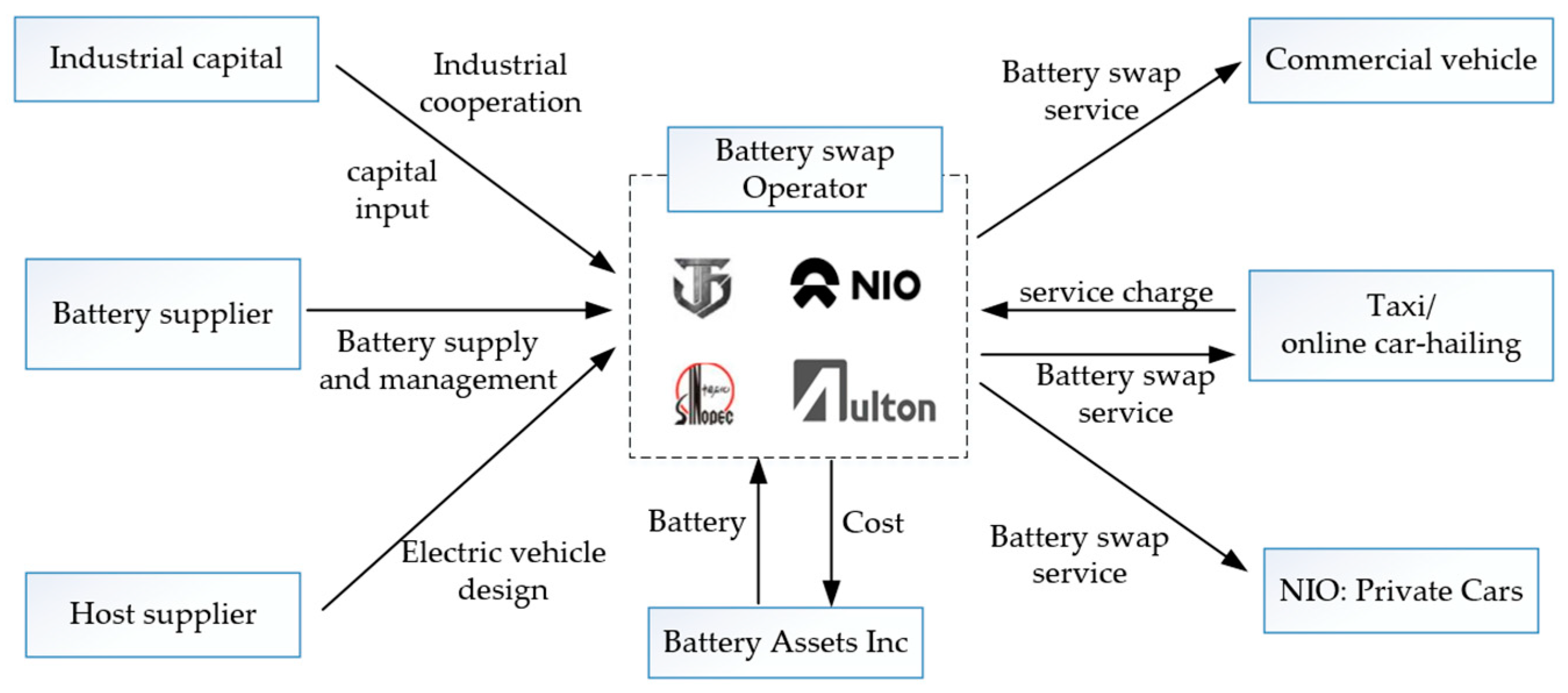 Energies | Free Full-Text | Construction Planning And Operation Of ...