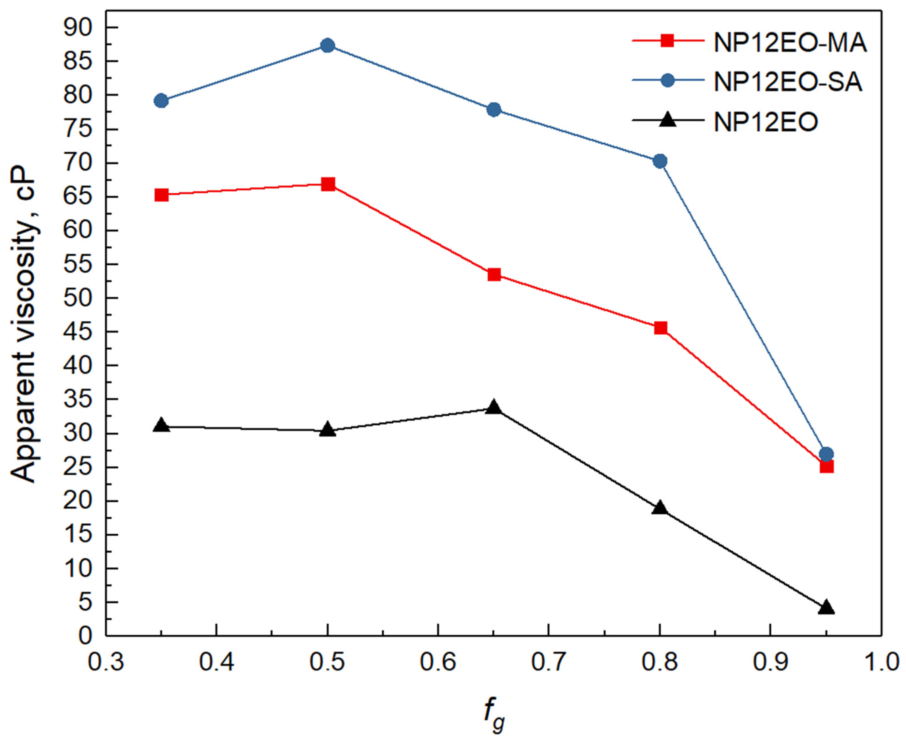 Energies 14 08205 g007