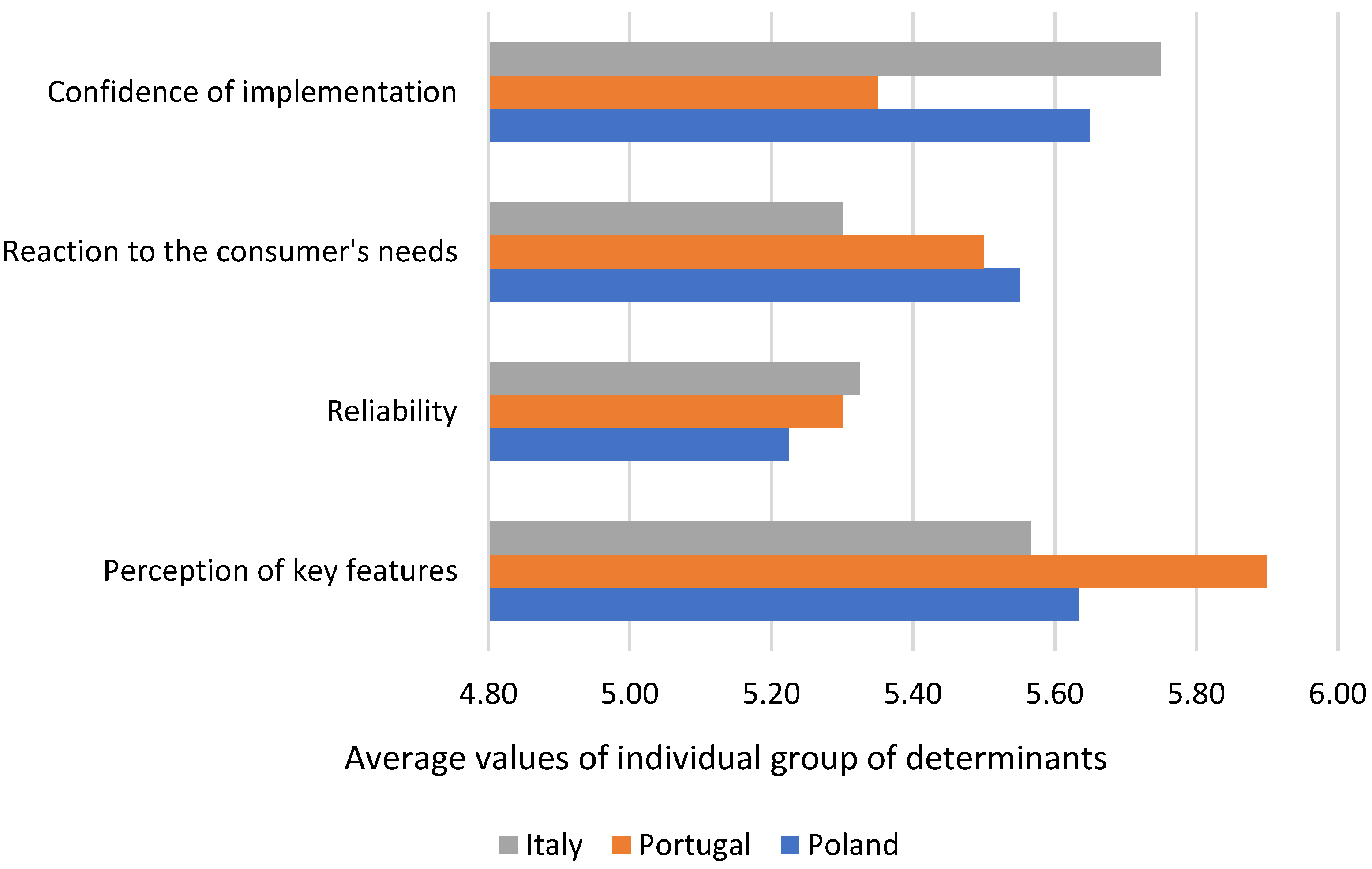 Energies 14 08207 g006 Energies 14 08207 g006
