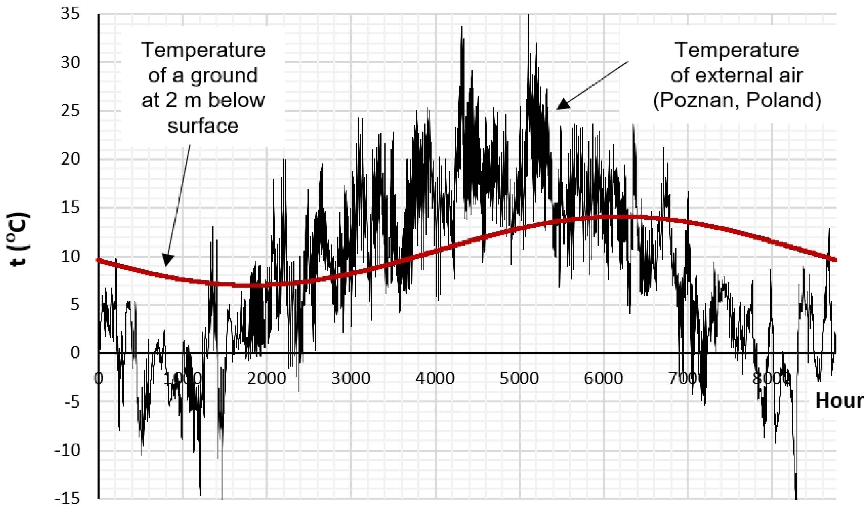 Energies 14 08217 g005