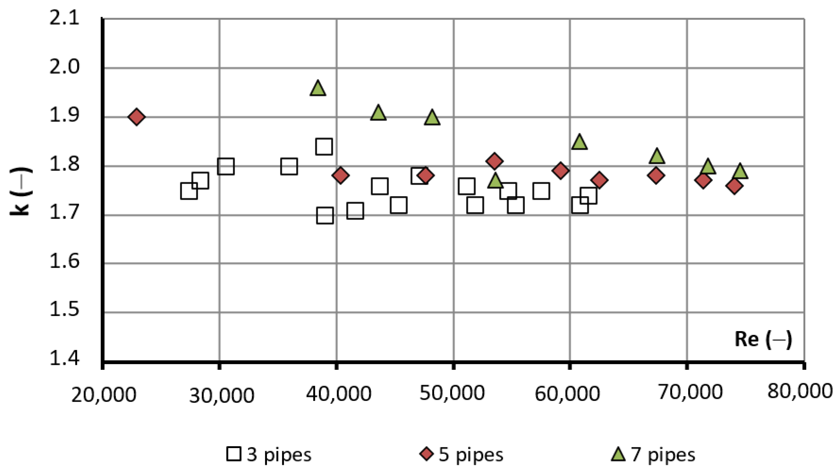 Energies 14 08217 g008