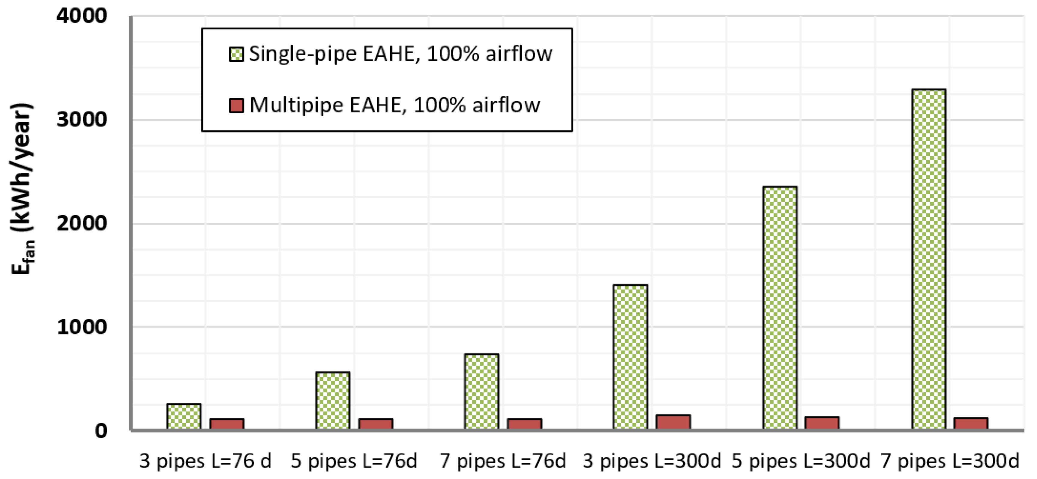 Energies 14 08217 g009