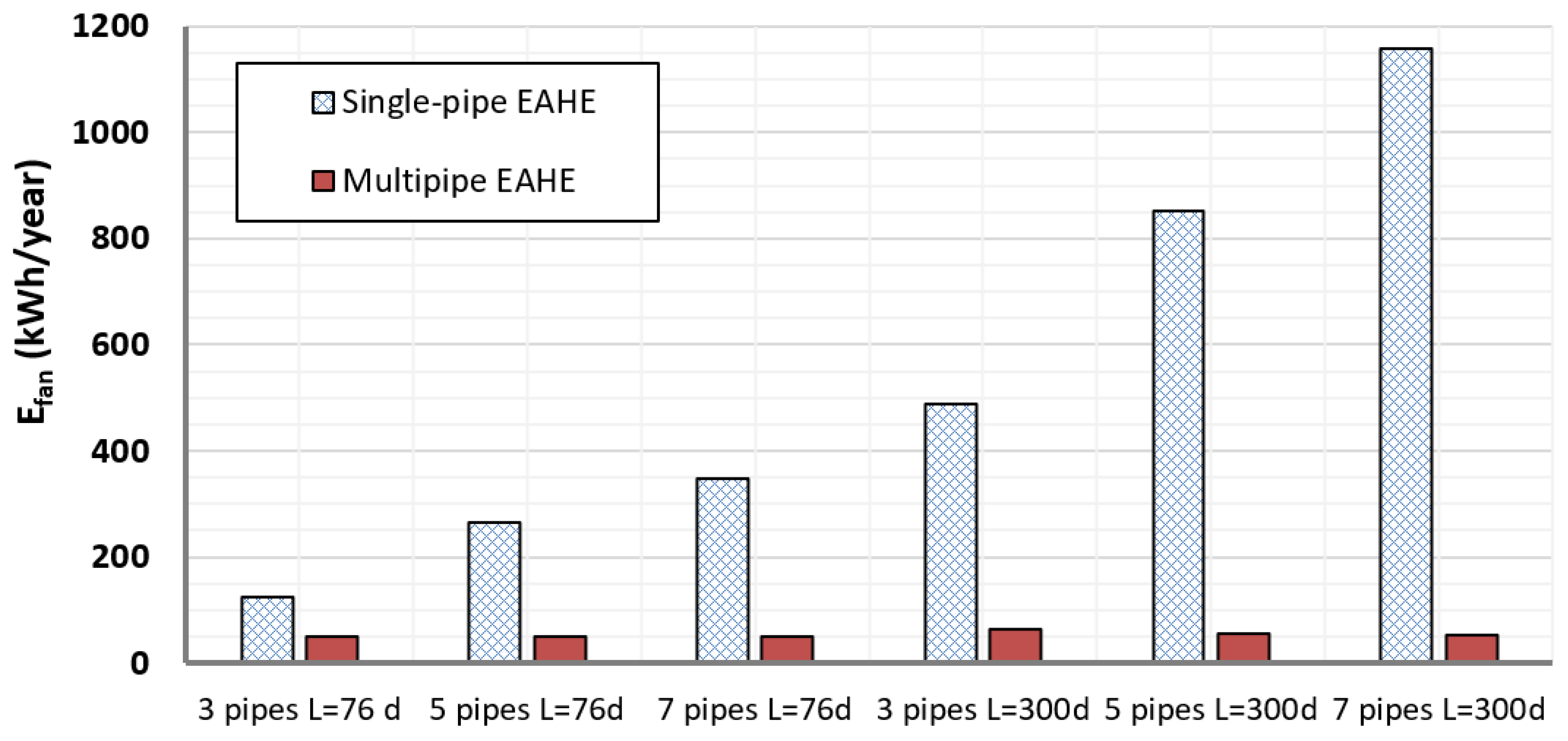 Energies 14 08217 g010