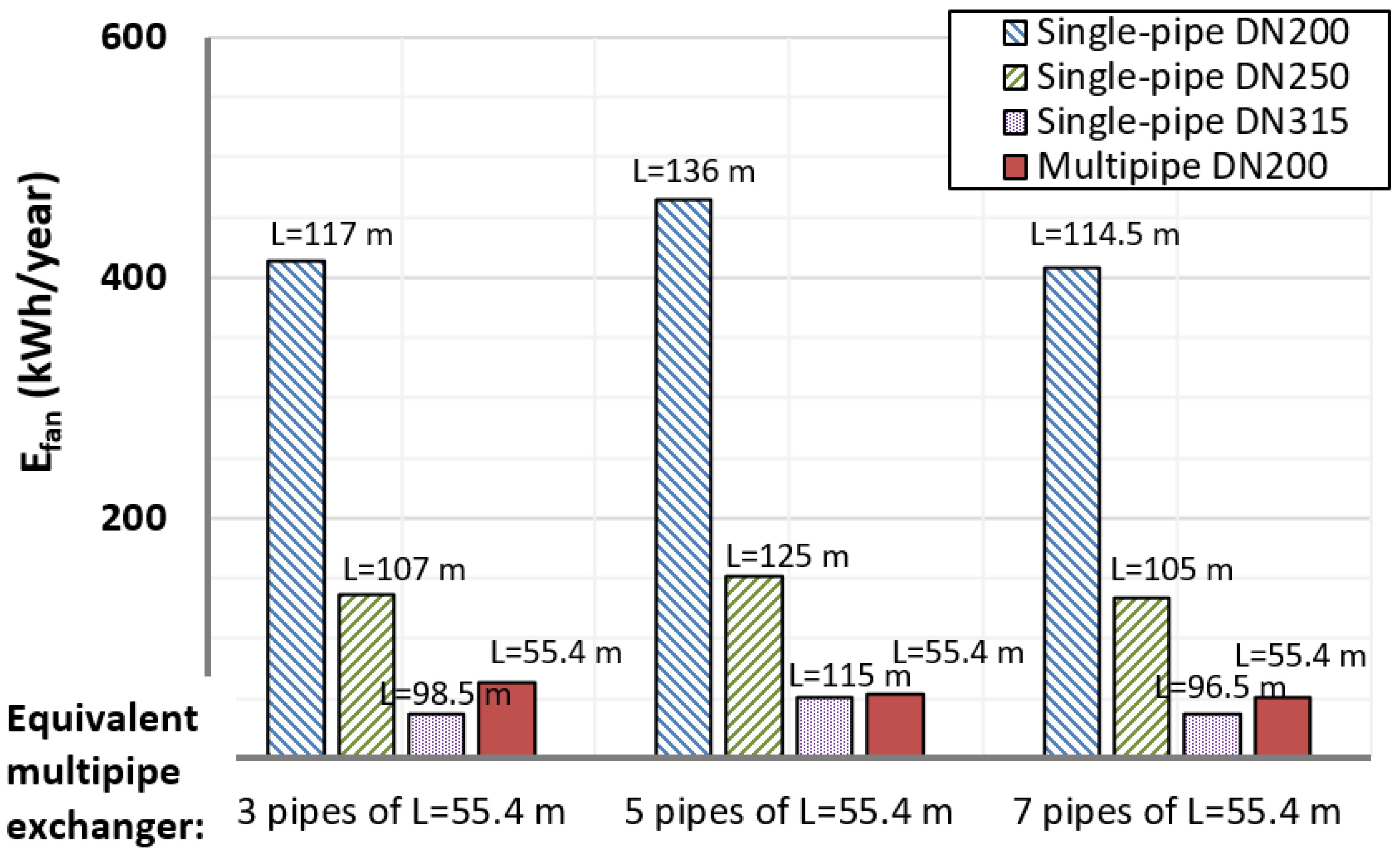 Energies 14 08217 g012