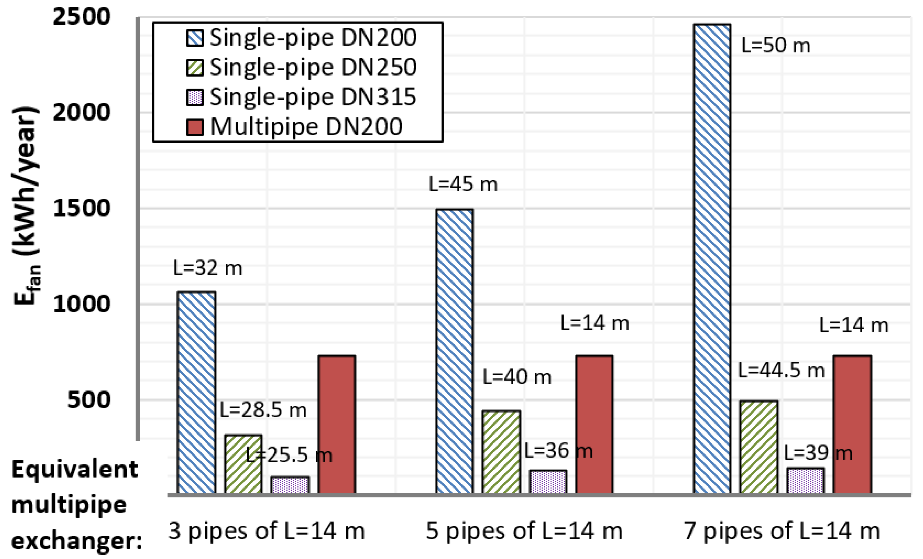 Energies 14 08217 g013