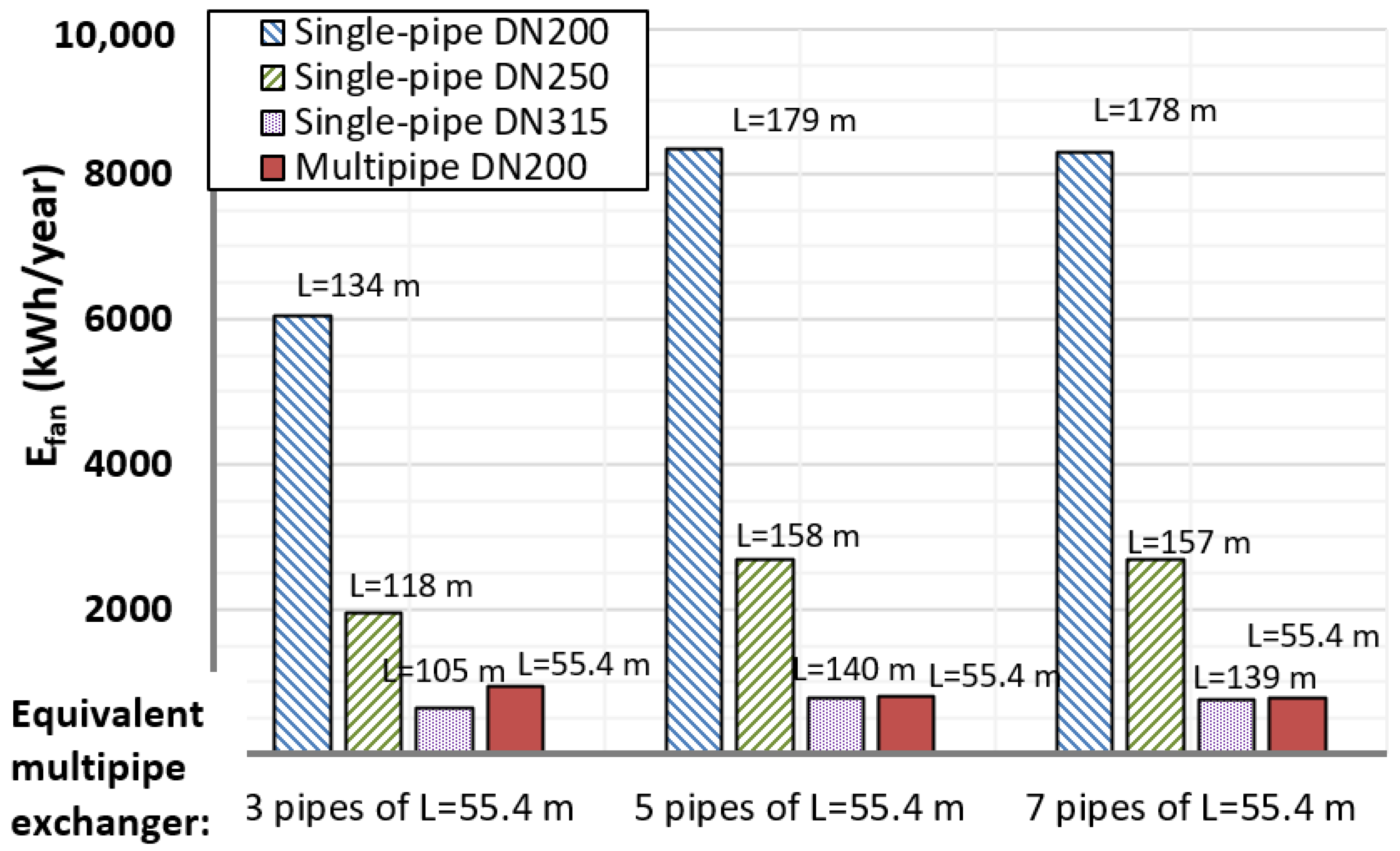 Energies 14 08217 g014