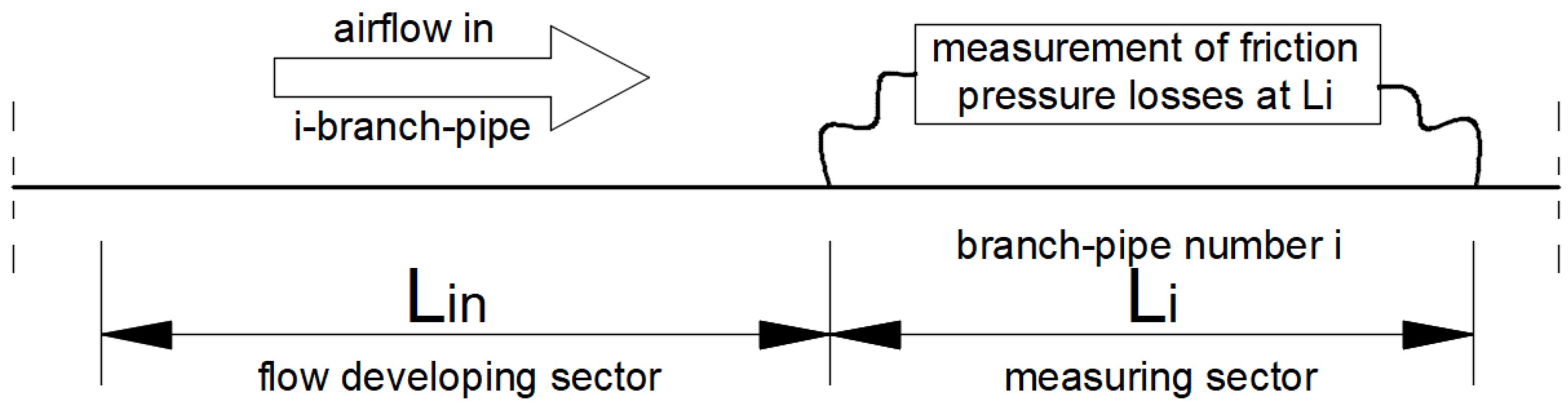 Energies 14 08217 g0a1