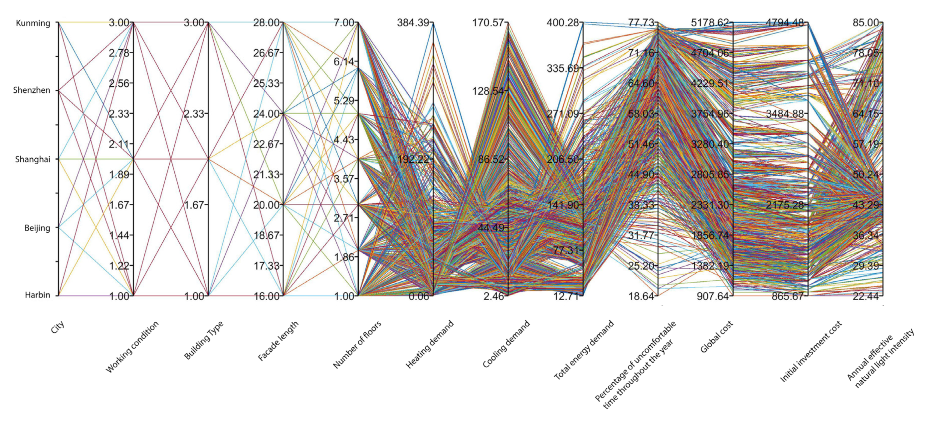 Energies 14 08223 g021