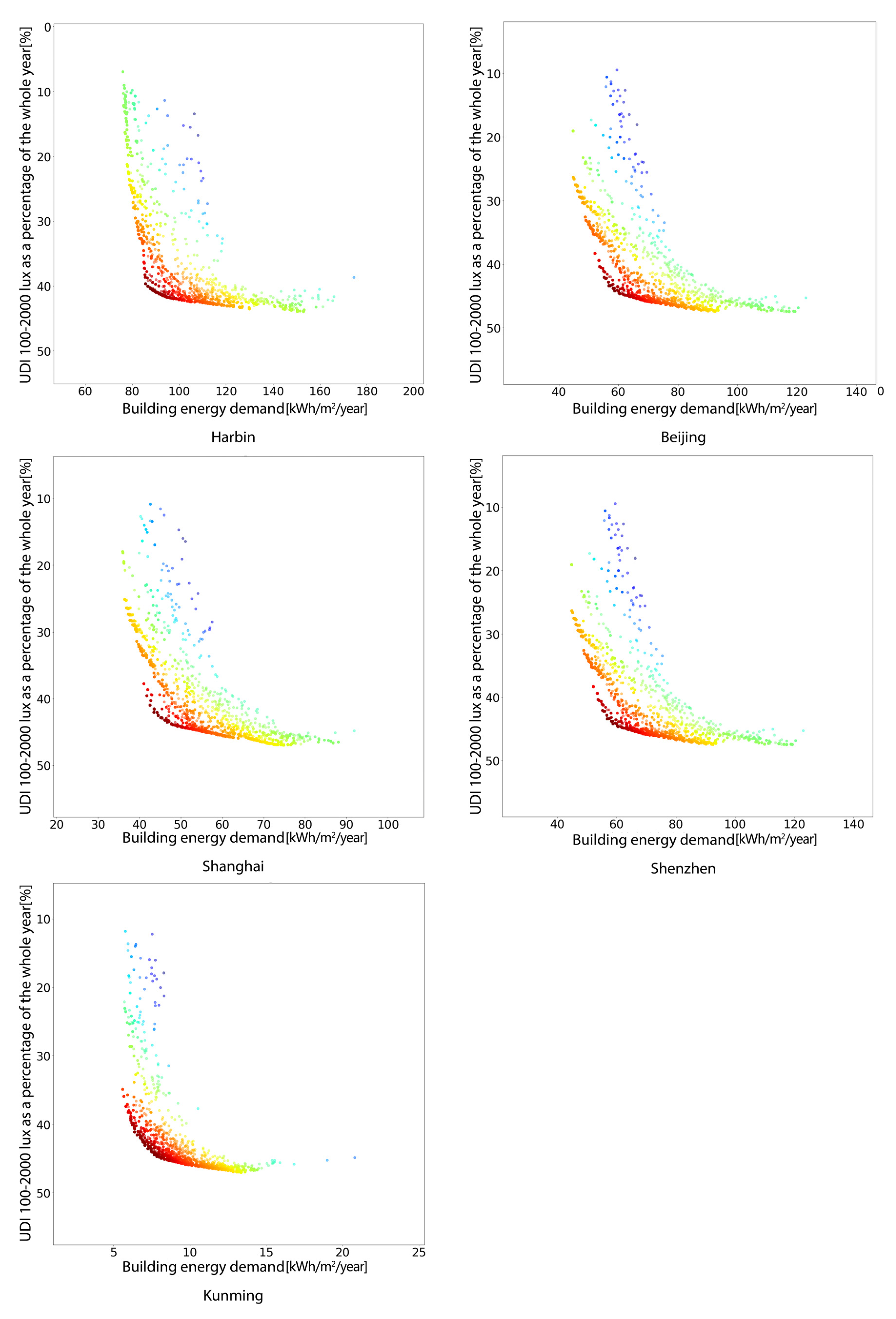 Energies 14 08223 g022