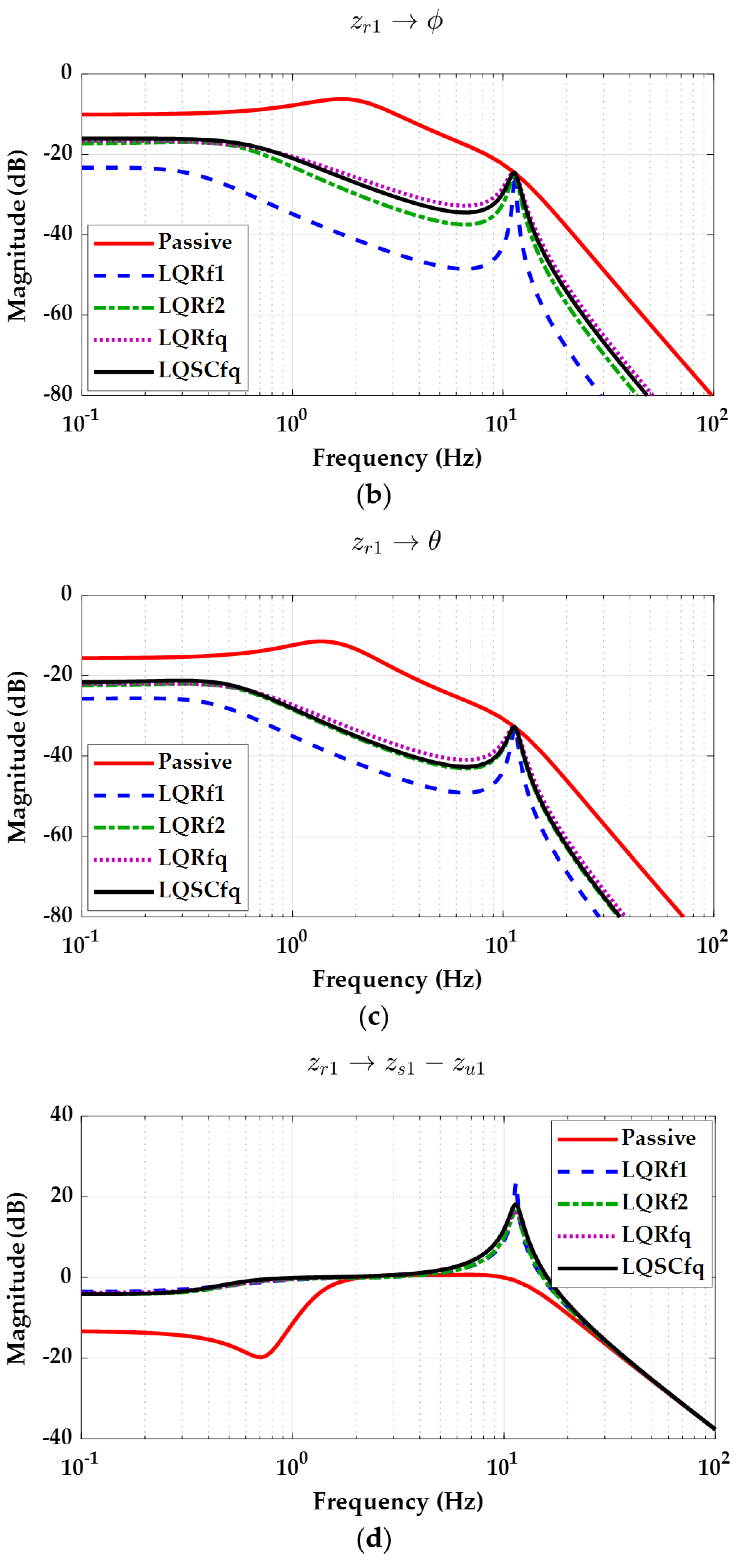 Energies | Free Full-Text | Design of Static Output Feedback and ...