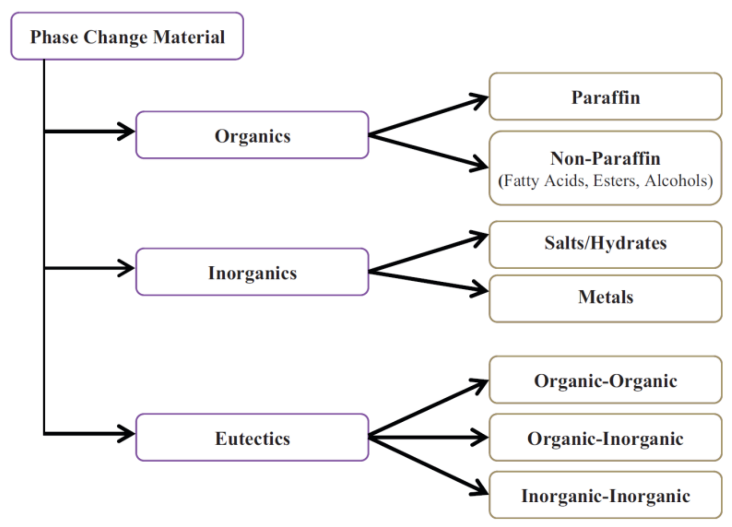 Energies | Free Full-Text | Research Progress on the Phase Change ...