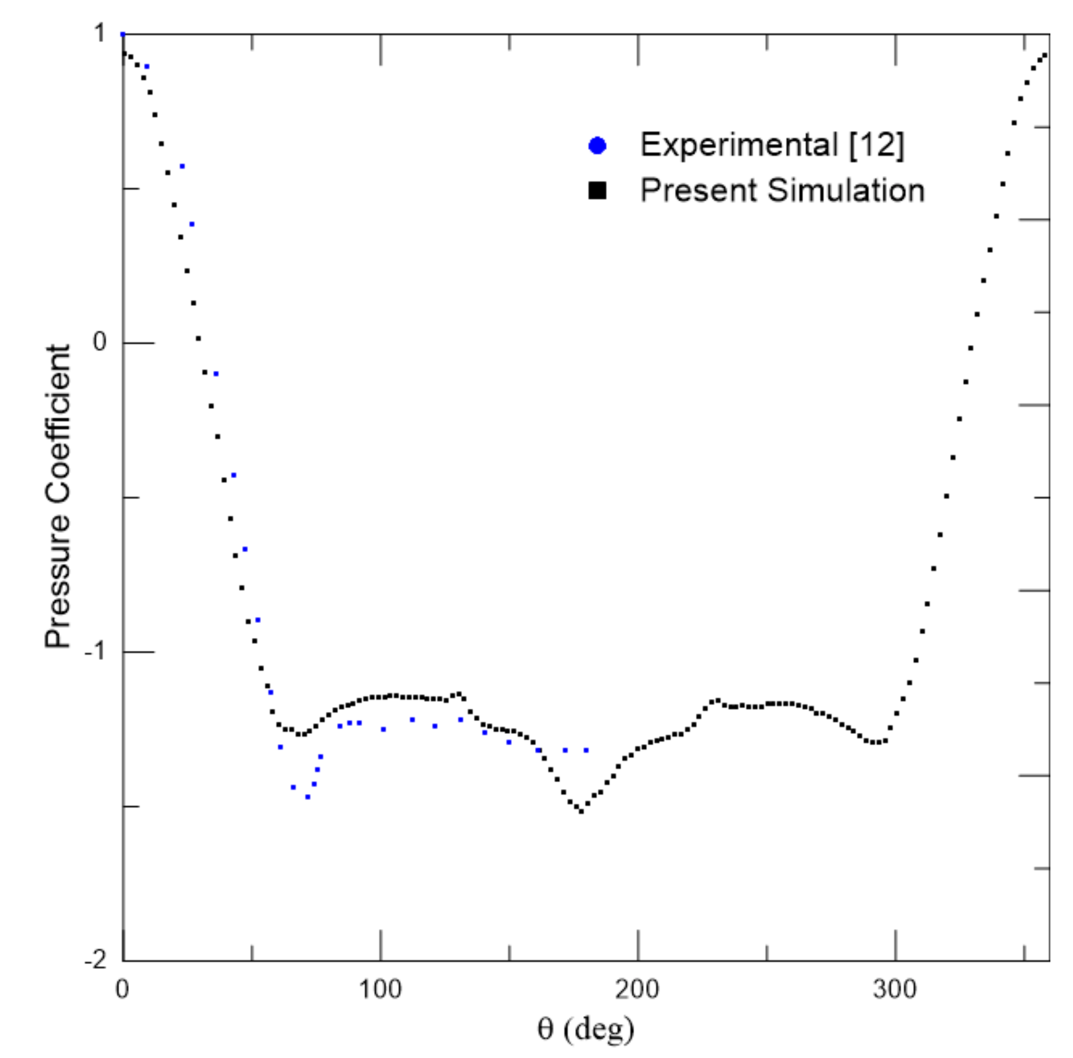 Energies 14 08237 g006