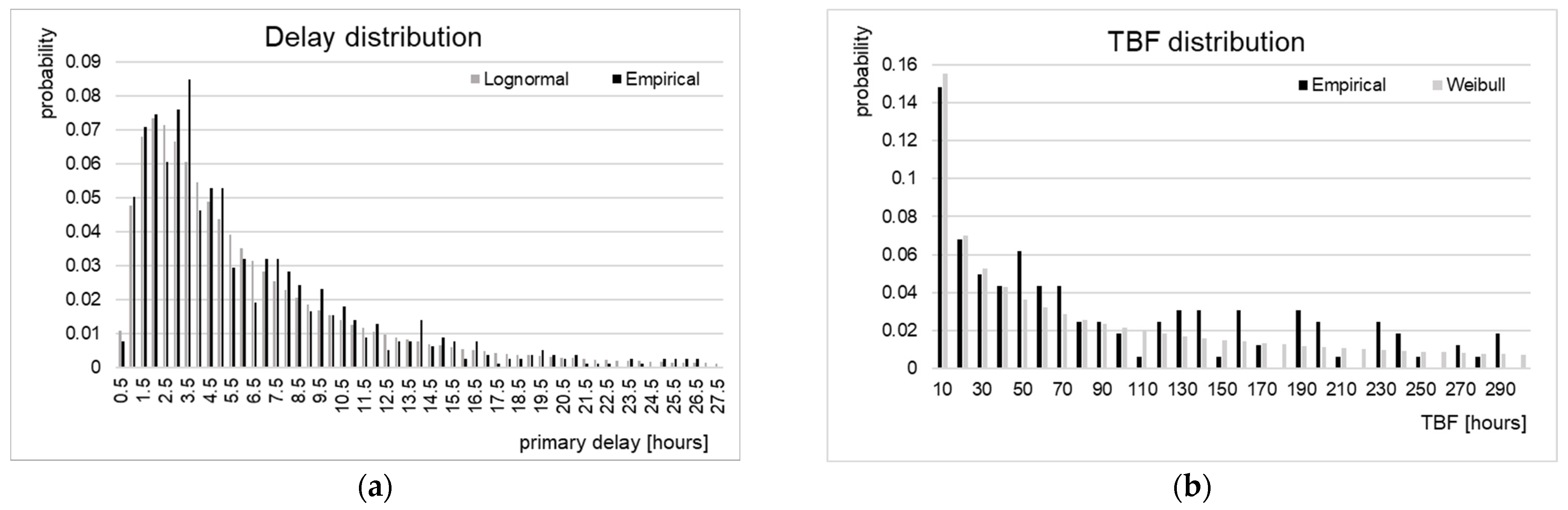 Energies 14 08248 g001