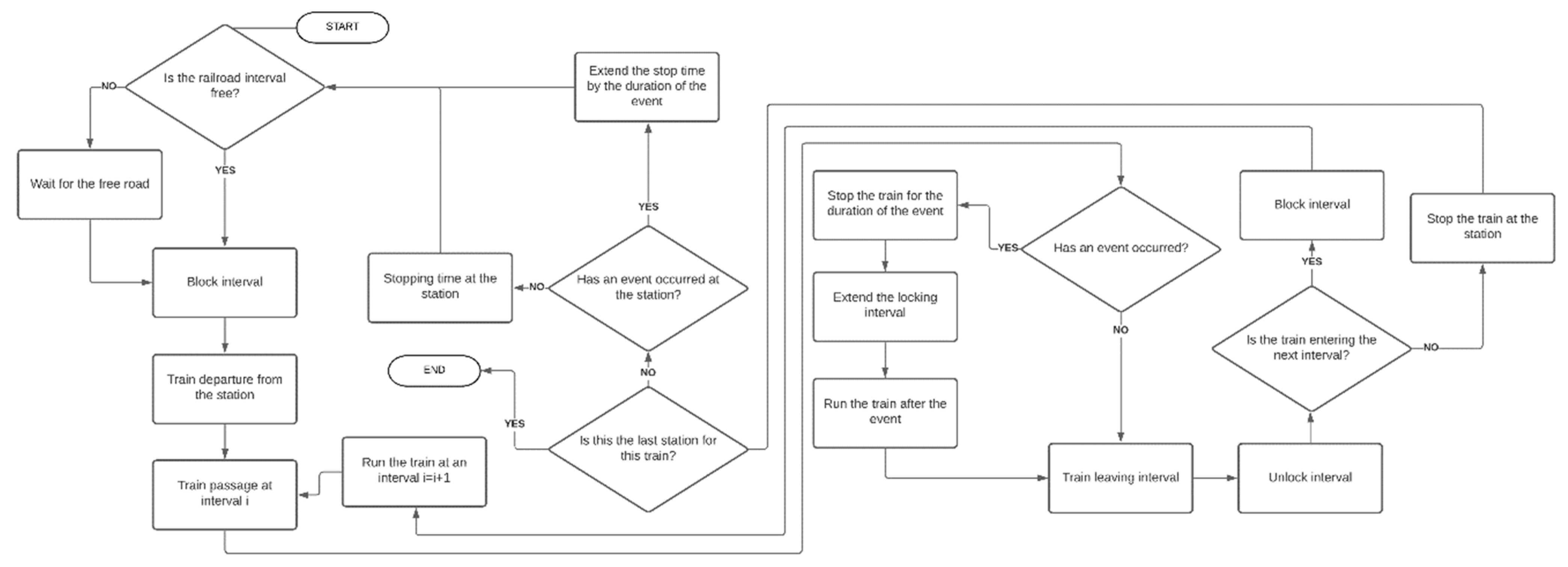 Energies 14 08248 g002