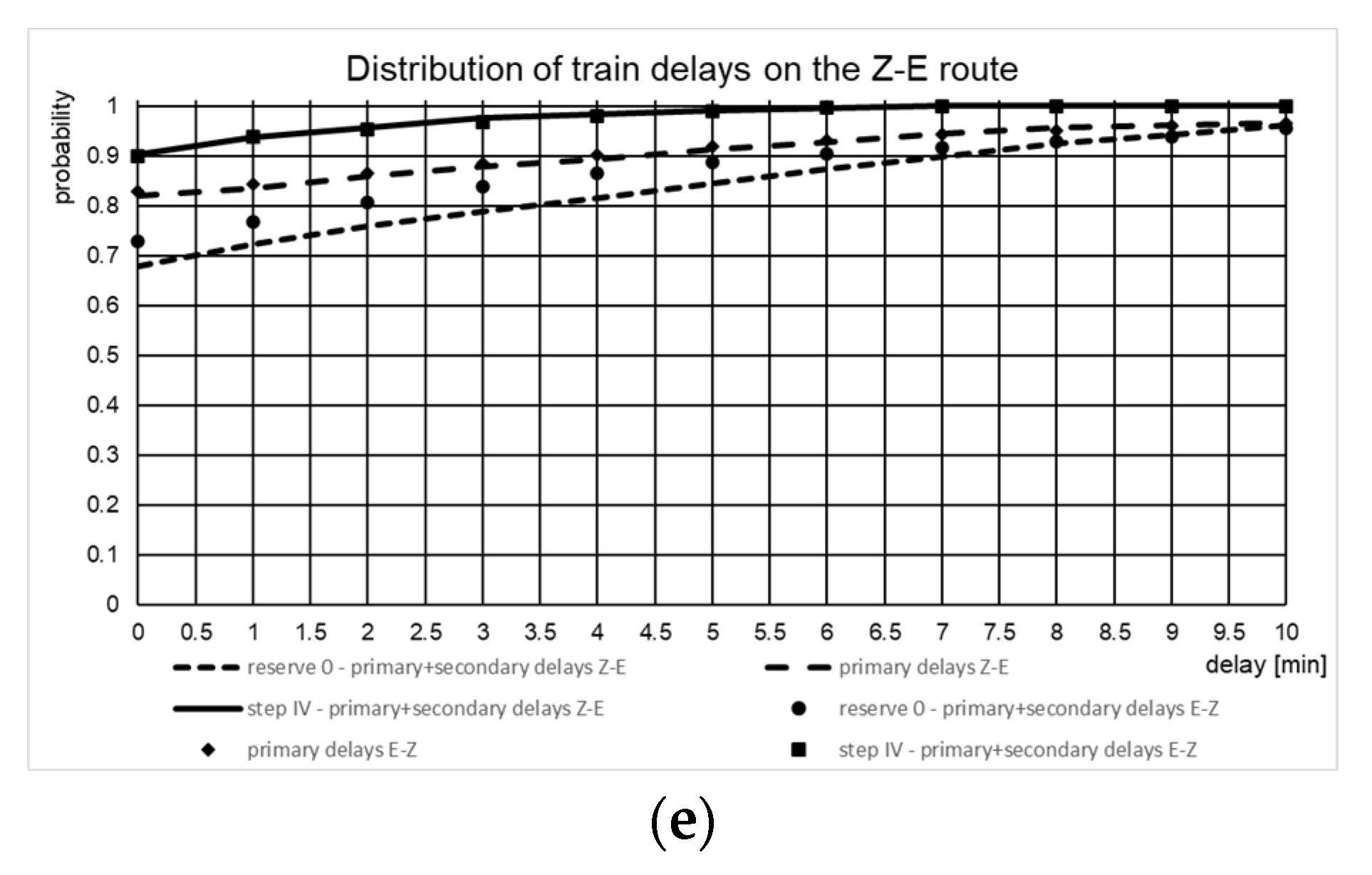 Energies 14 08248 g005b
