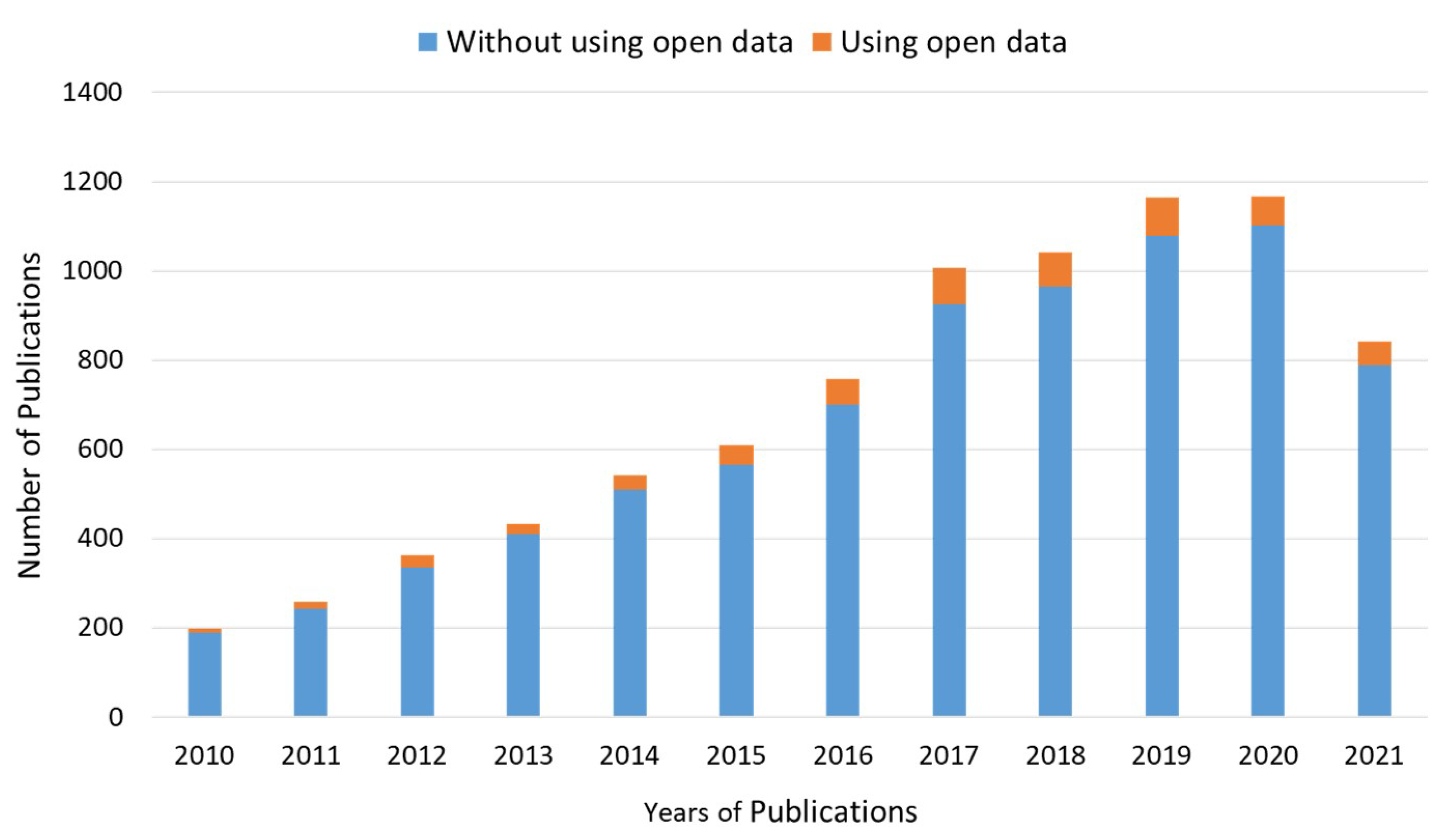 Energies 14 08250 g003